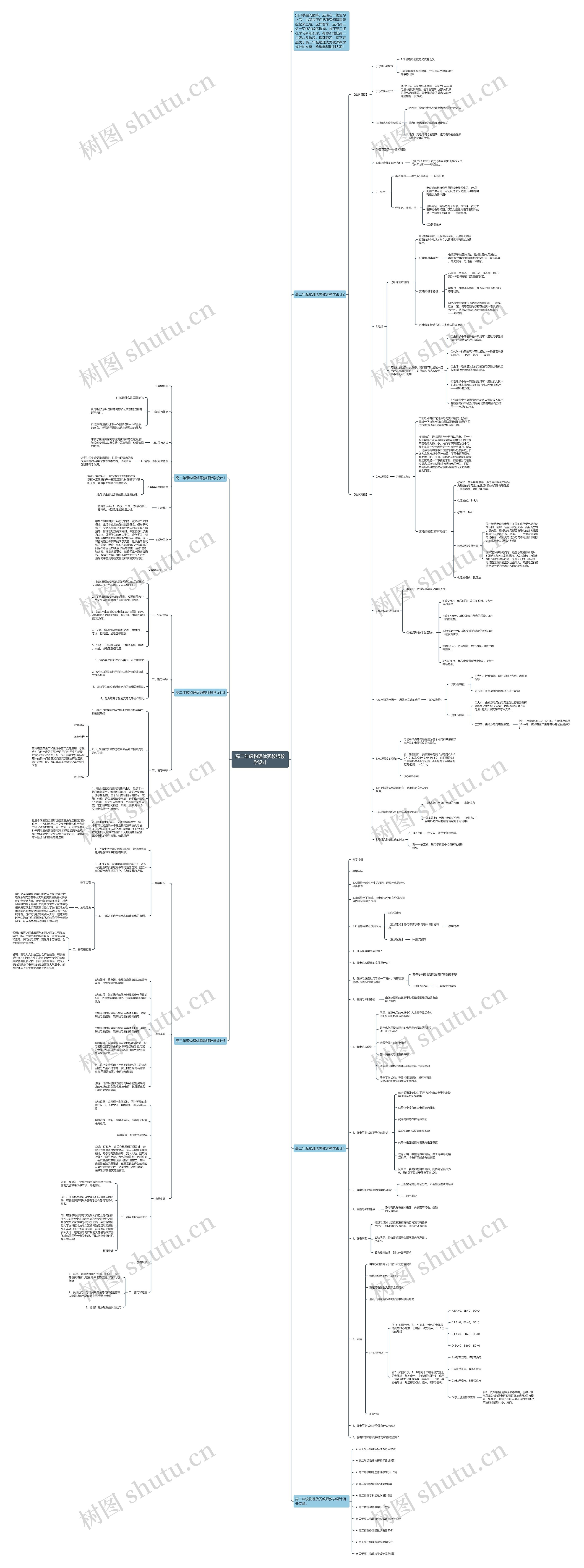 高二年级物理优秀教师教学设计思维导图