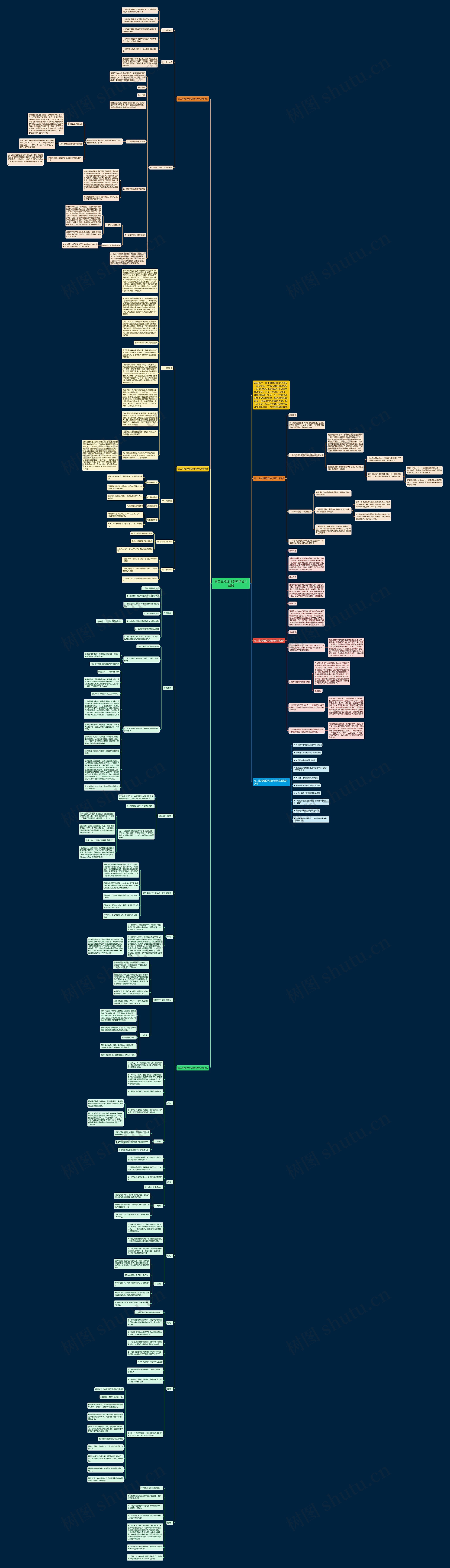 高二生物理论课教学设计案例思维导图