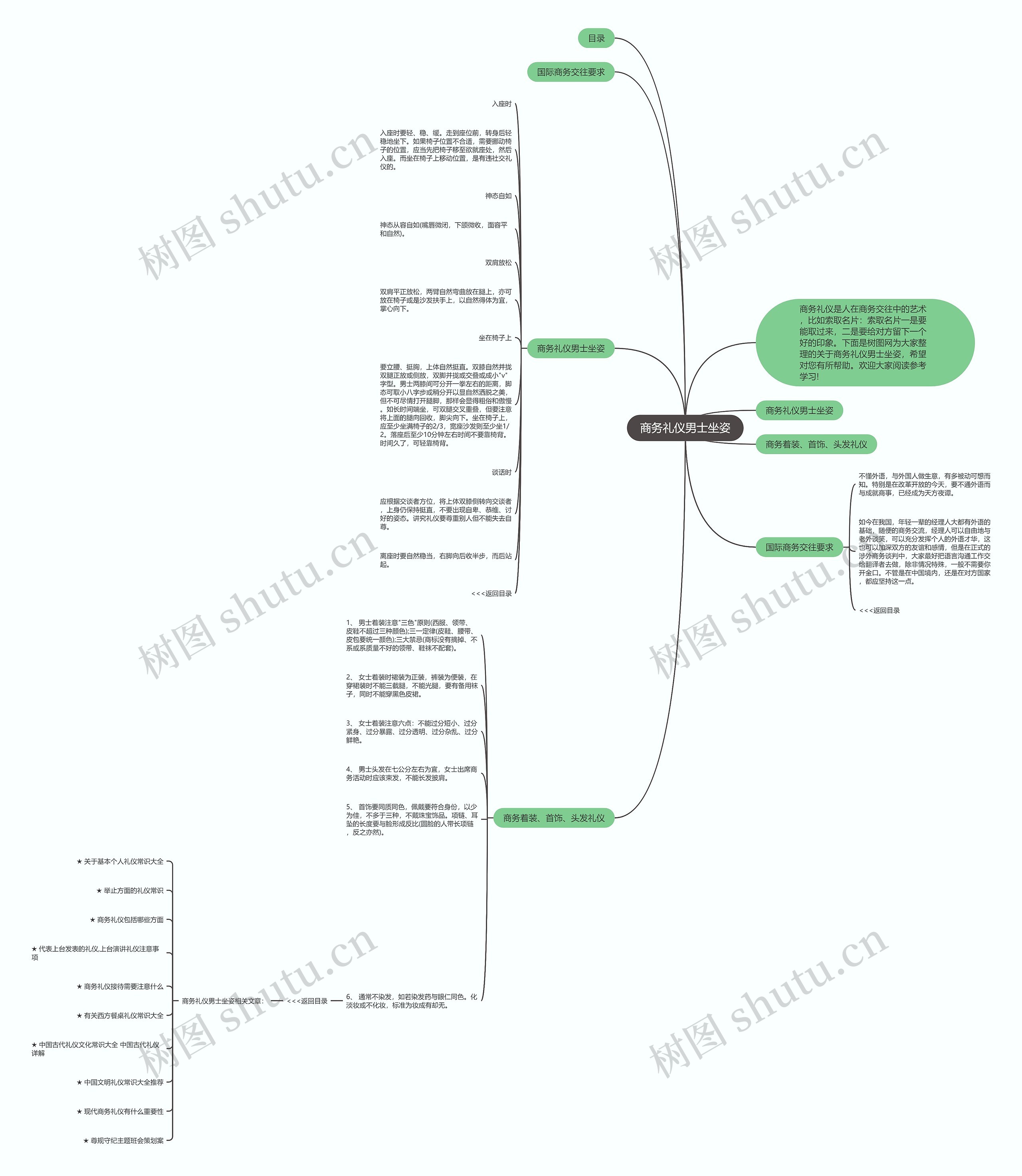 商务礼仪男士坐姿思维导图高清图 商务礼仪男士坐姿思维导图