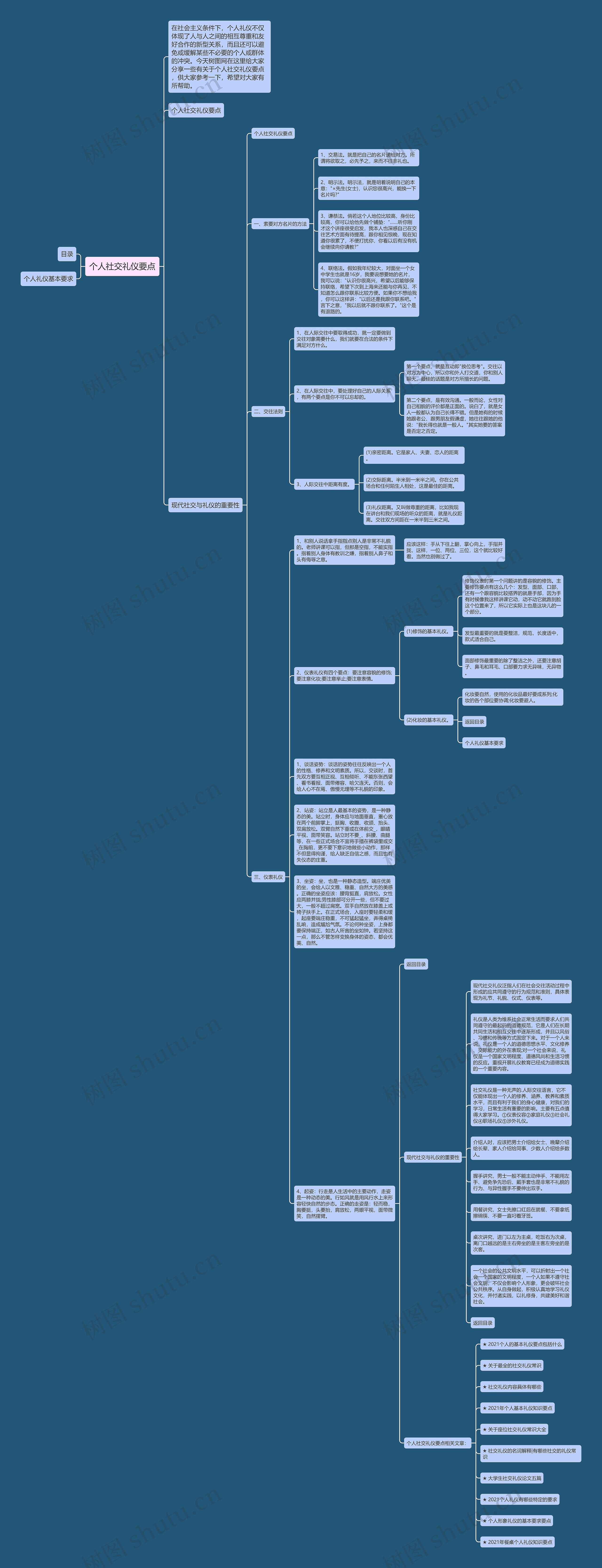 个人社交礼仪要点思维导图