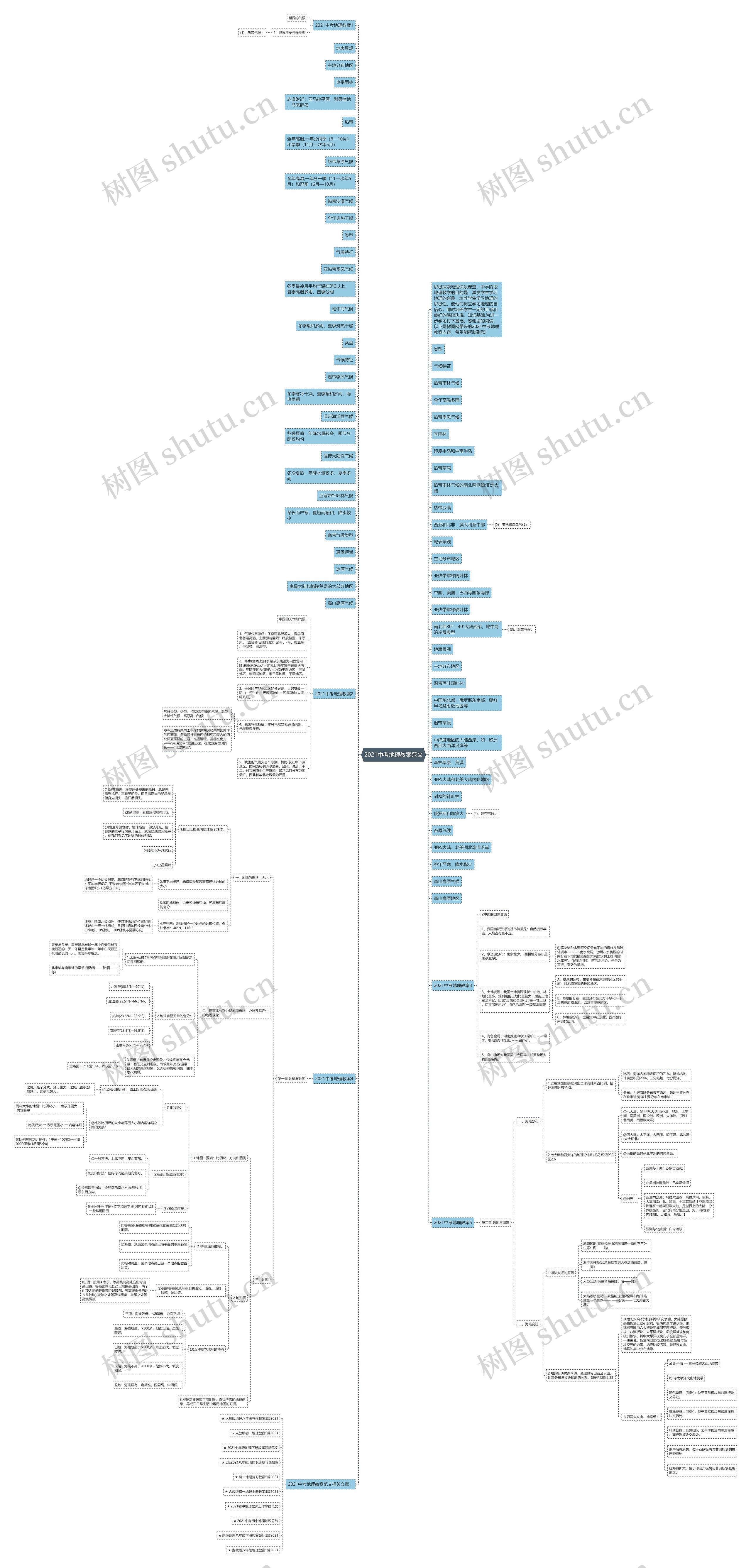 2021中考地理教案范文思维导图