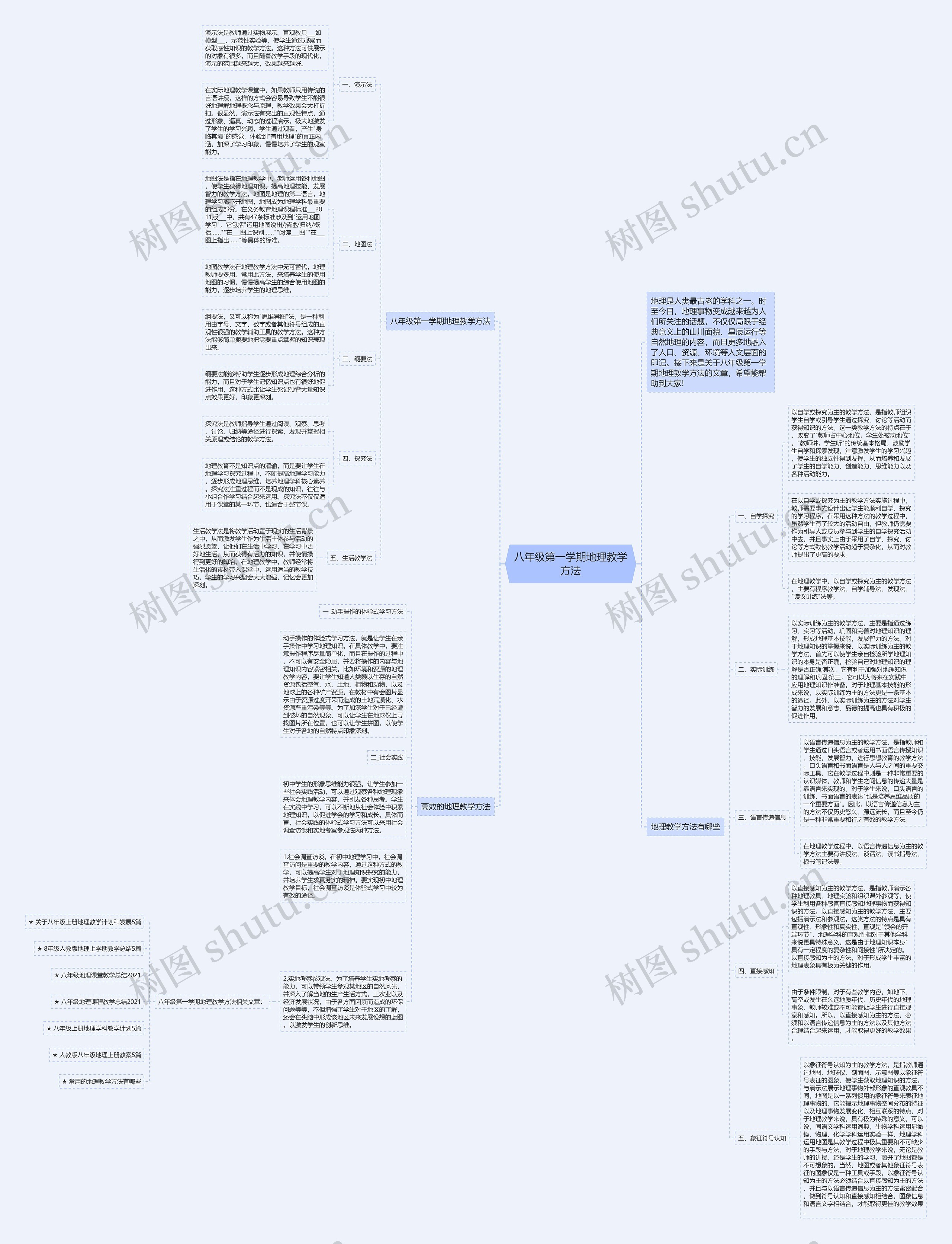 八年级第一学期地理教学方法思维导图