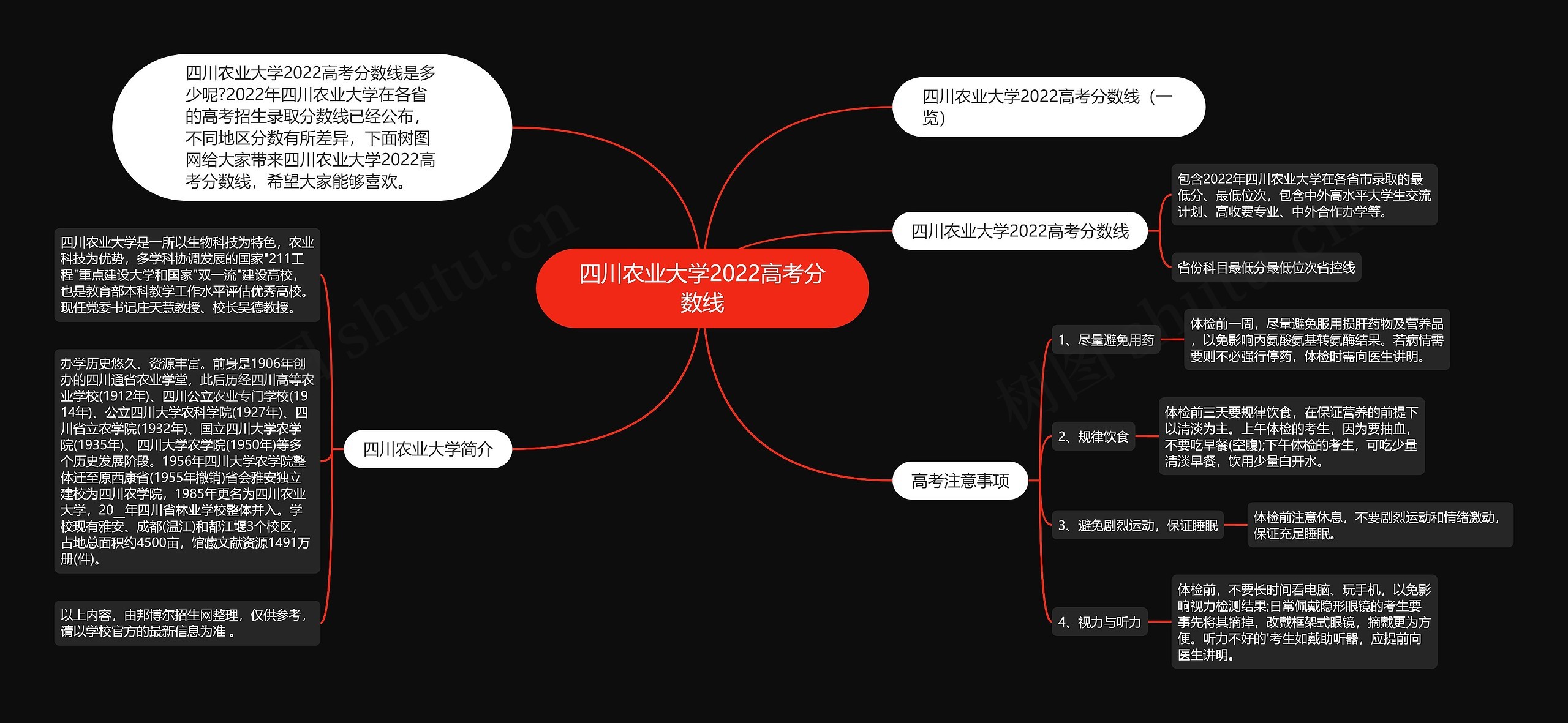 四川农业大学2022高考分数线