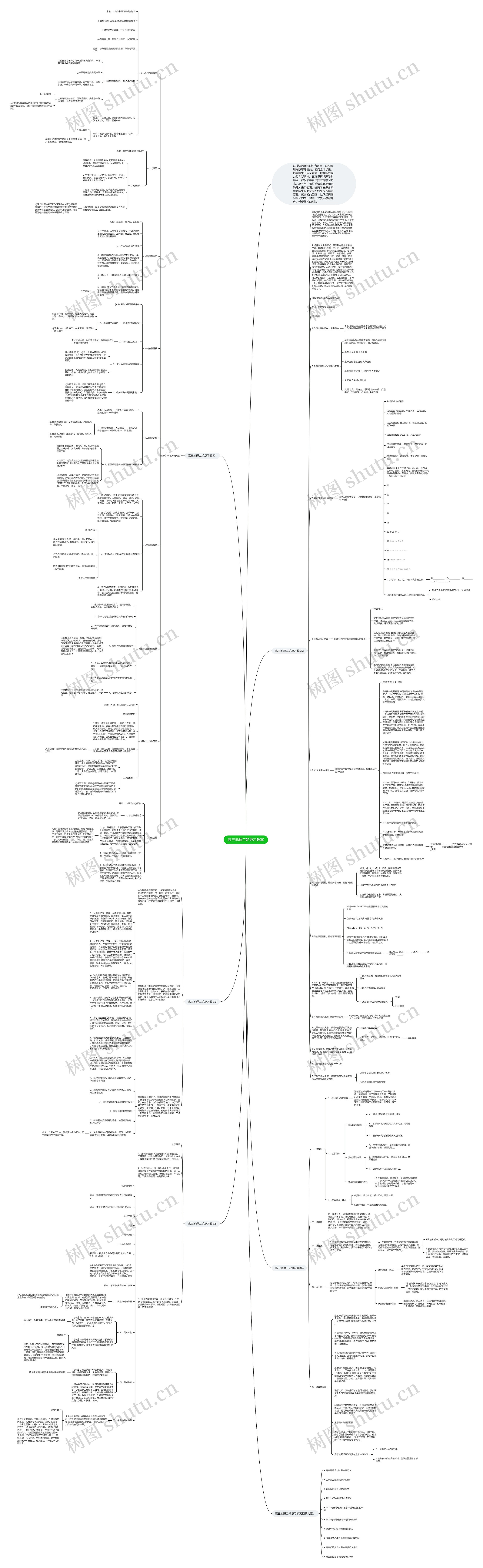 高三地理二轮复习教案思维导图