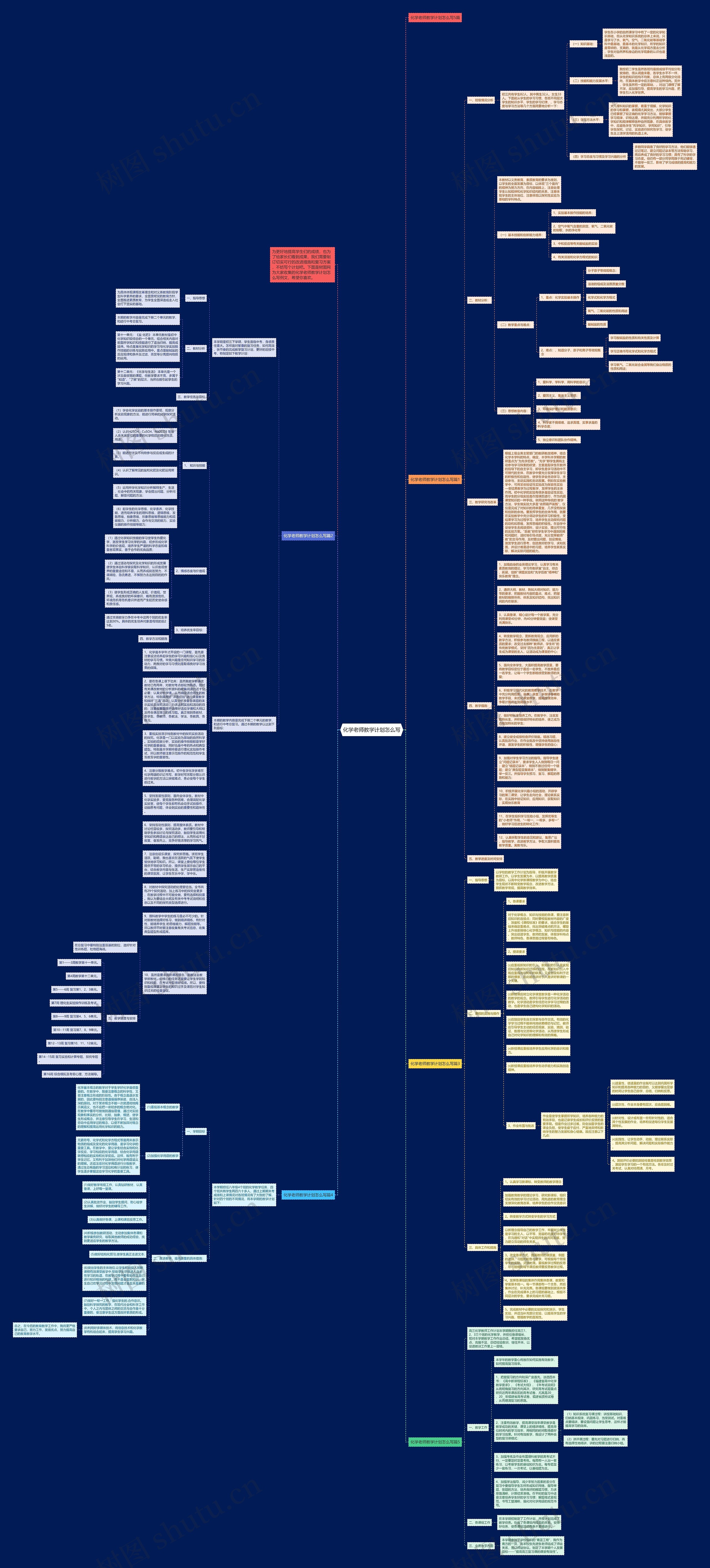 化学老师教学计划怎么写思维导图