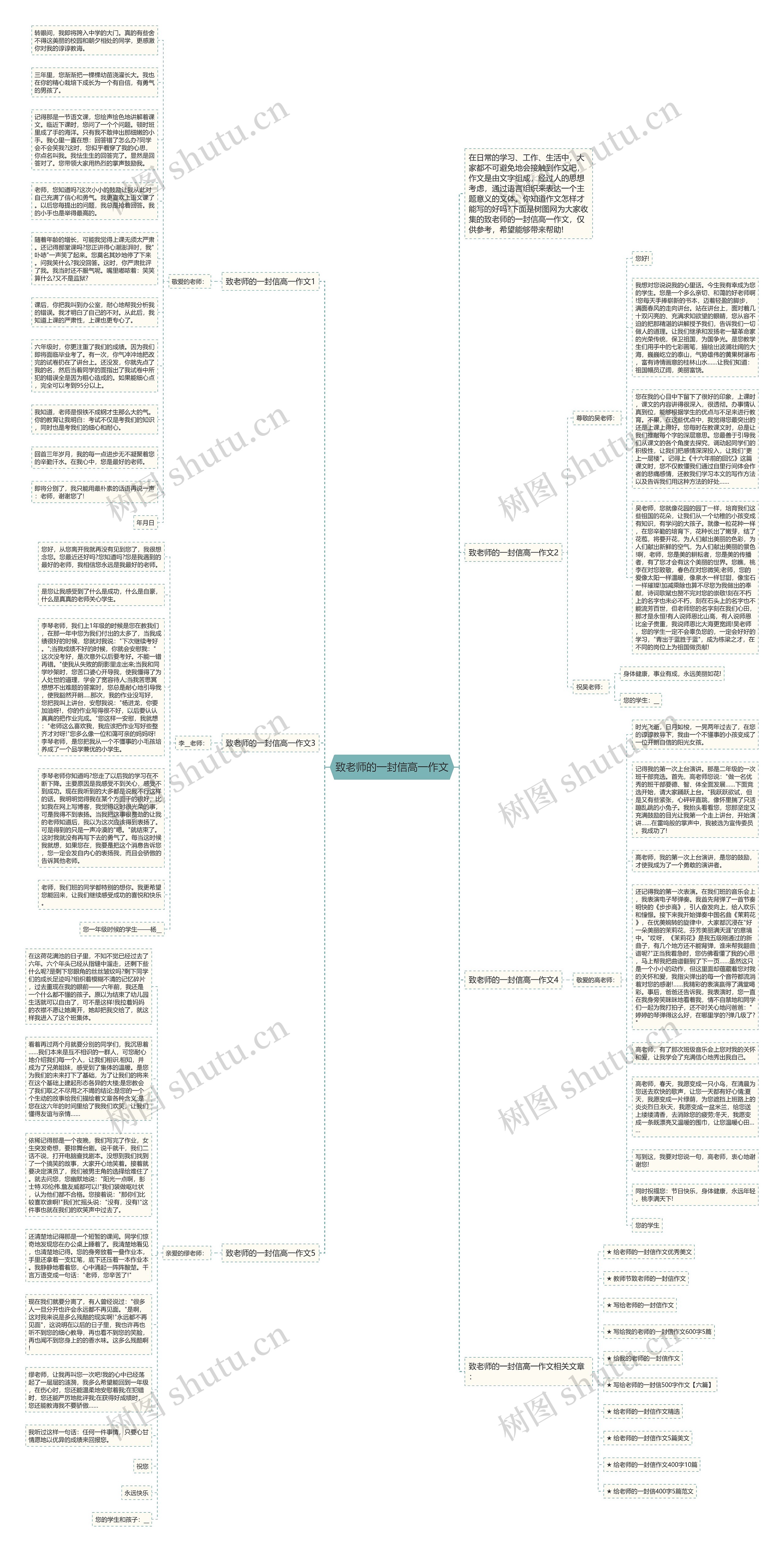 致老师的一封信高一作文思维导图