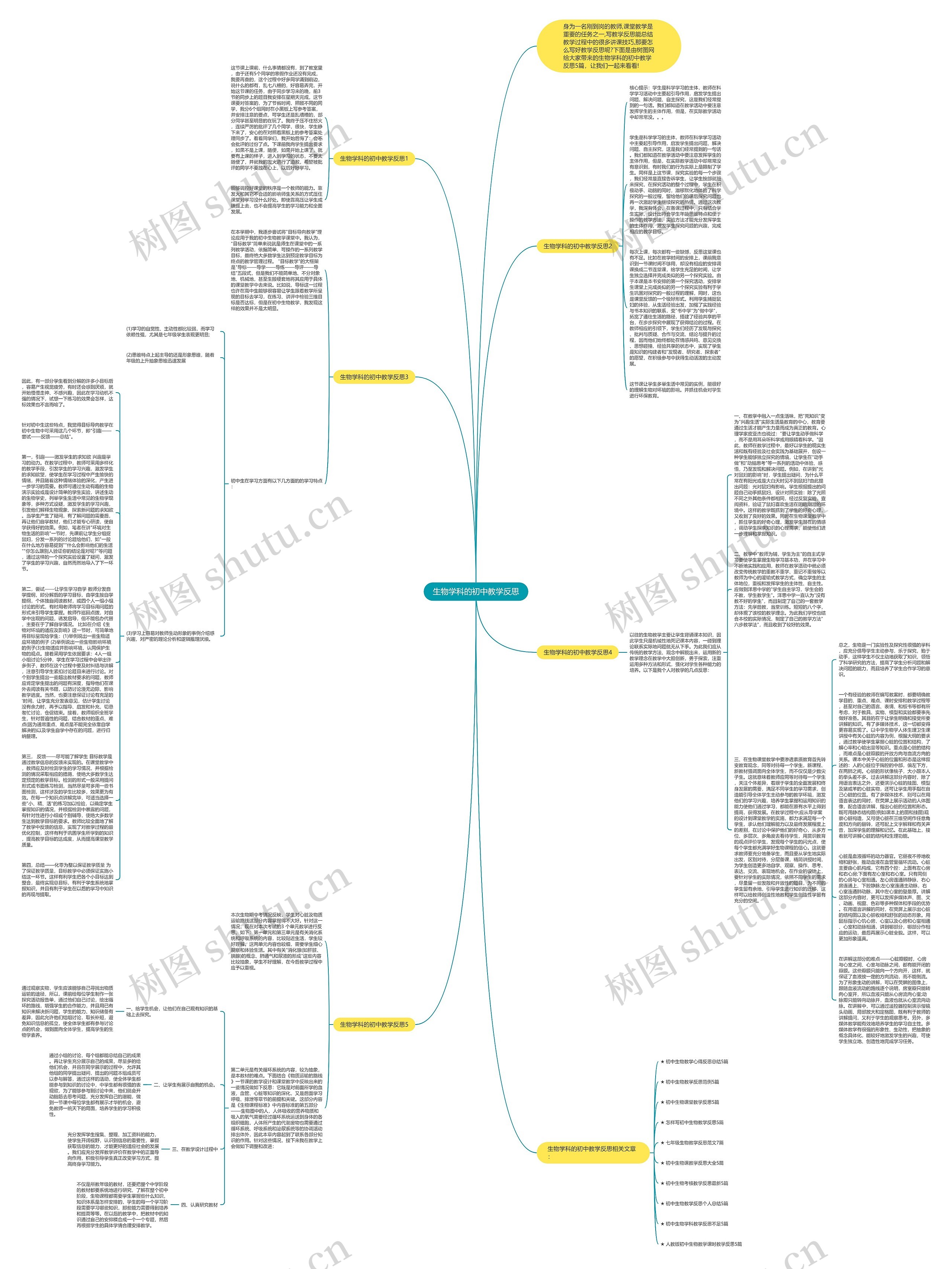 生物学科的初中教学反思思维导图