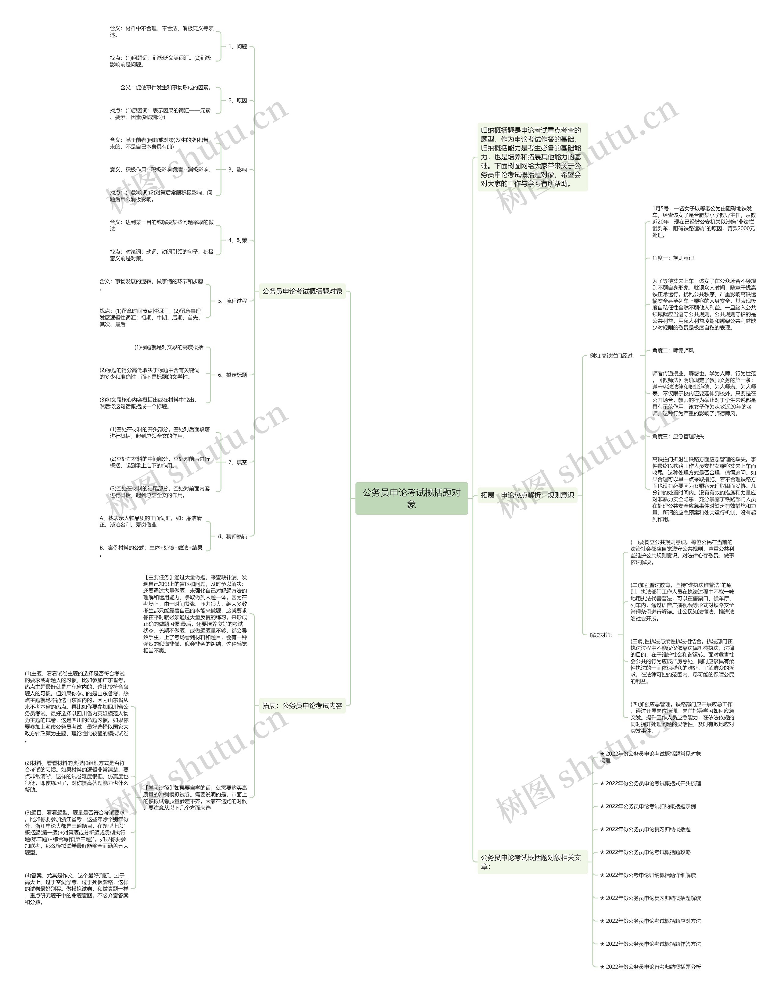 公务员申论考试概括题对象思维导图