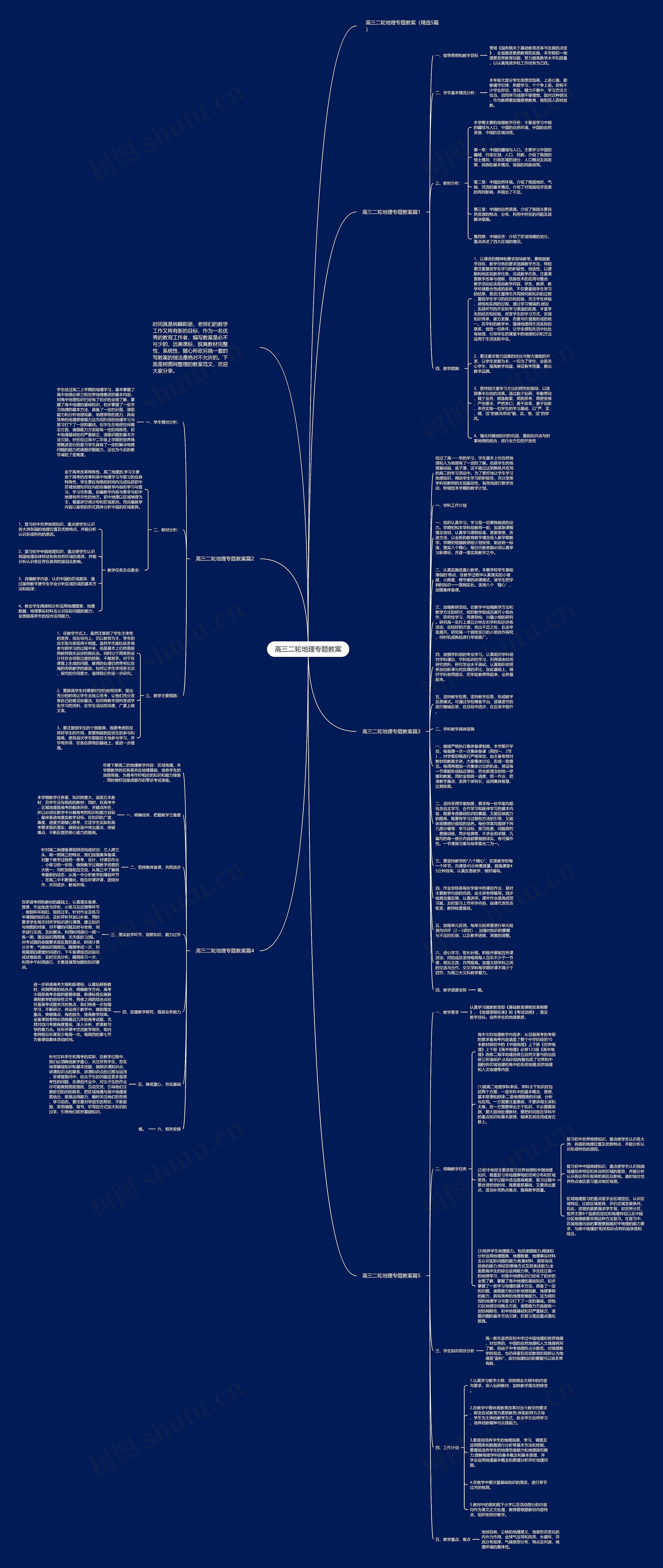 高三二轮地理专题教案思维导图