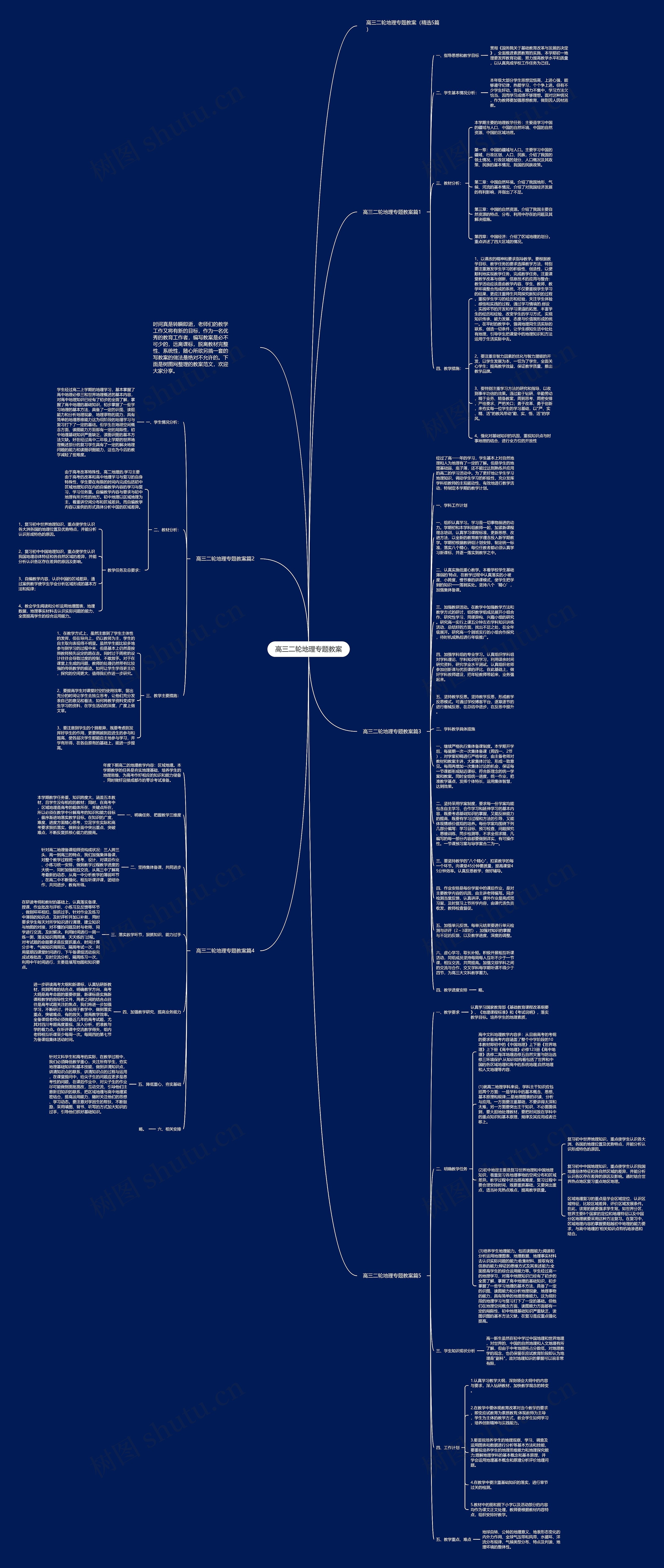 高三二轮地理专题教案思维导图高清图 高三二轮地理专题教案思维导图