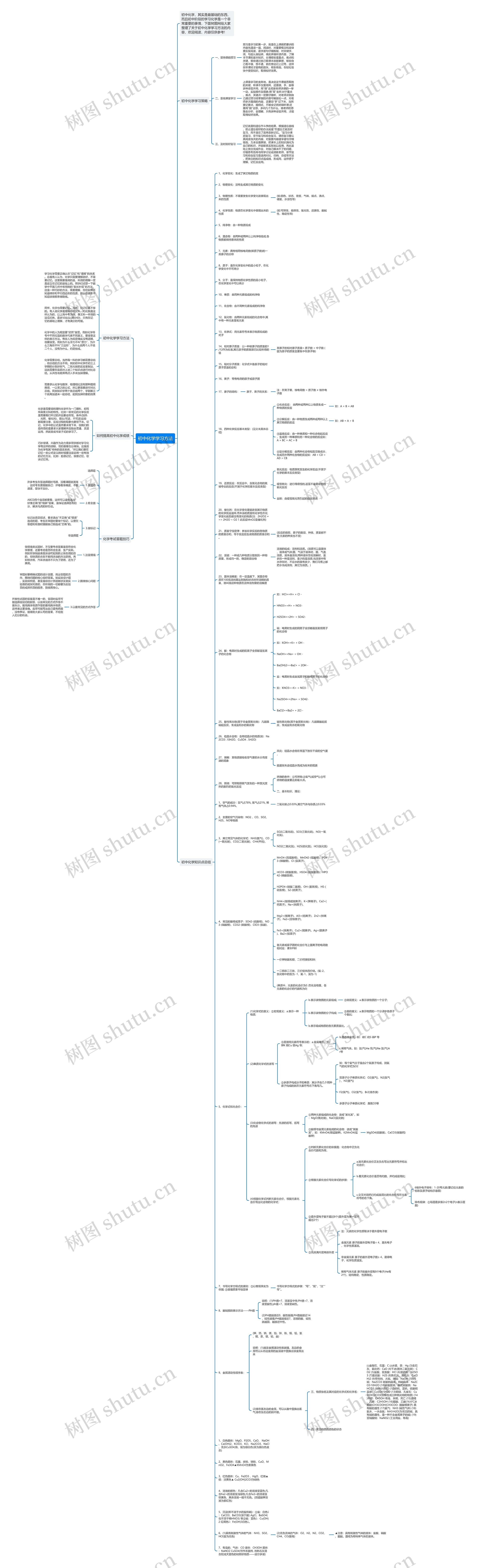 初中化学学习方法思维导图