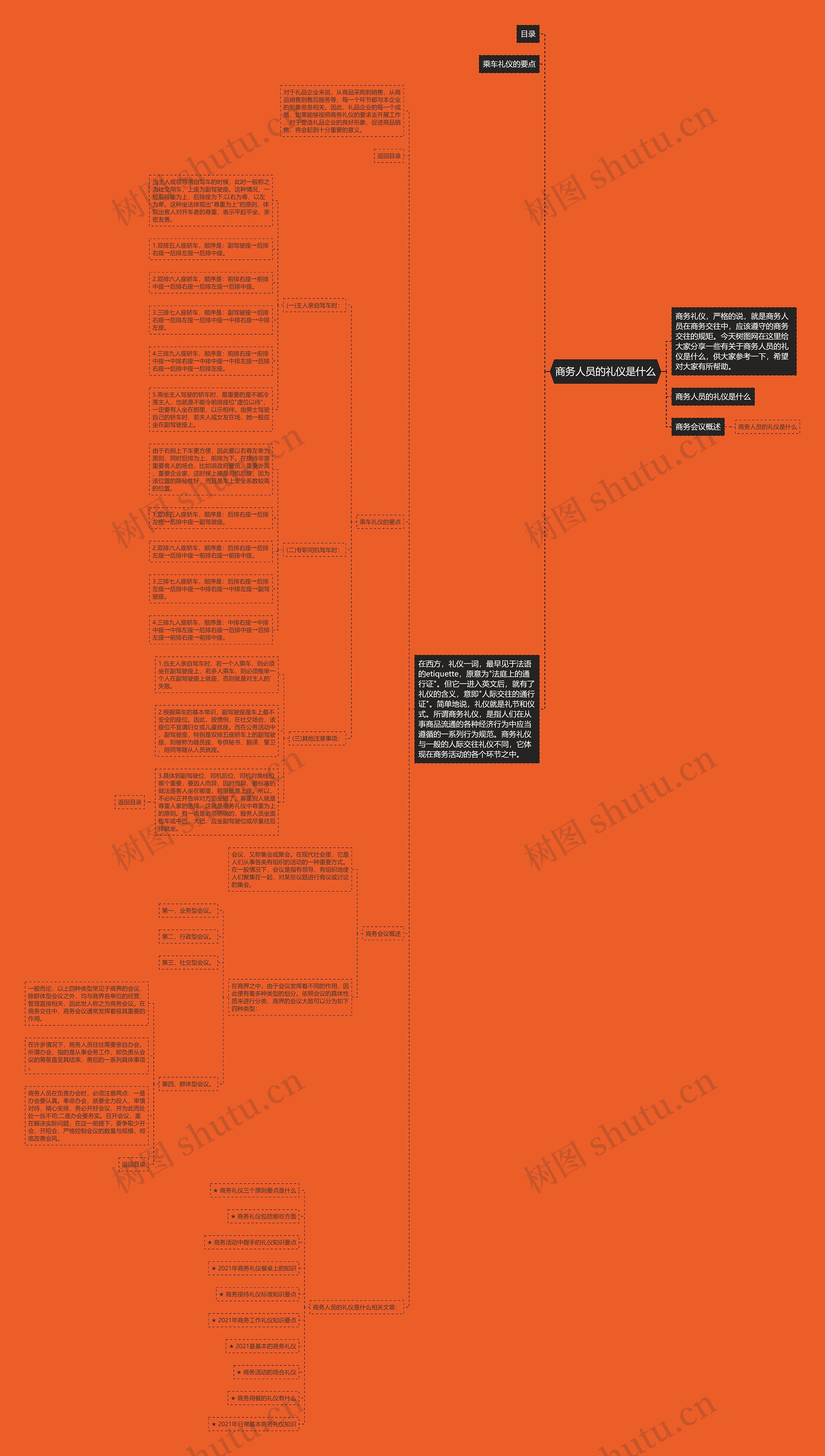 商务人员的礼仪是什么思维导图