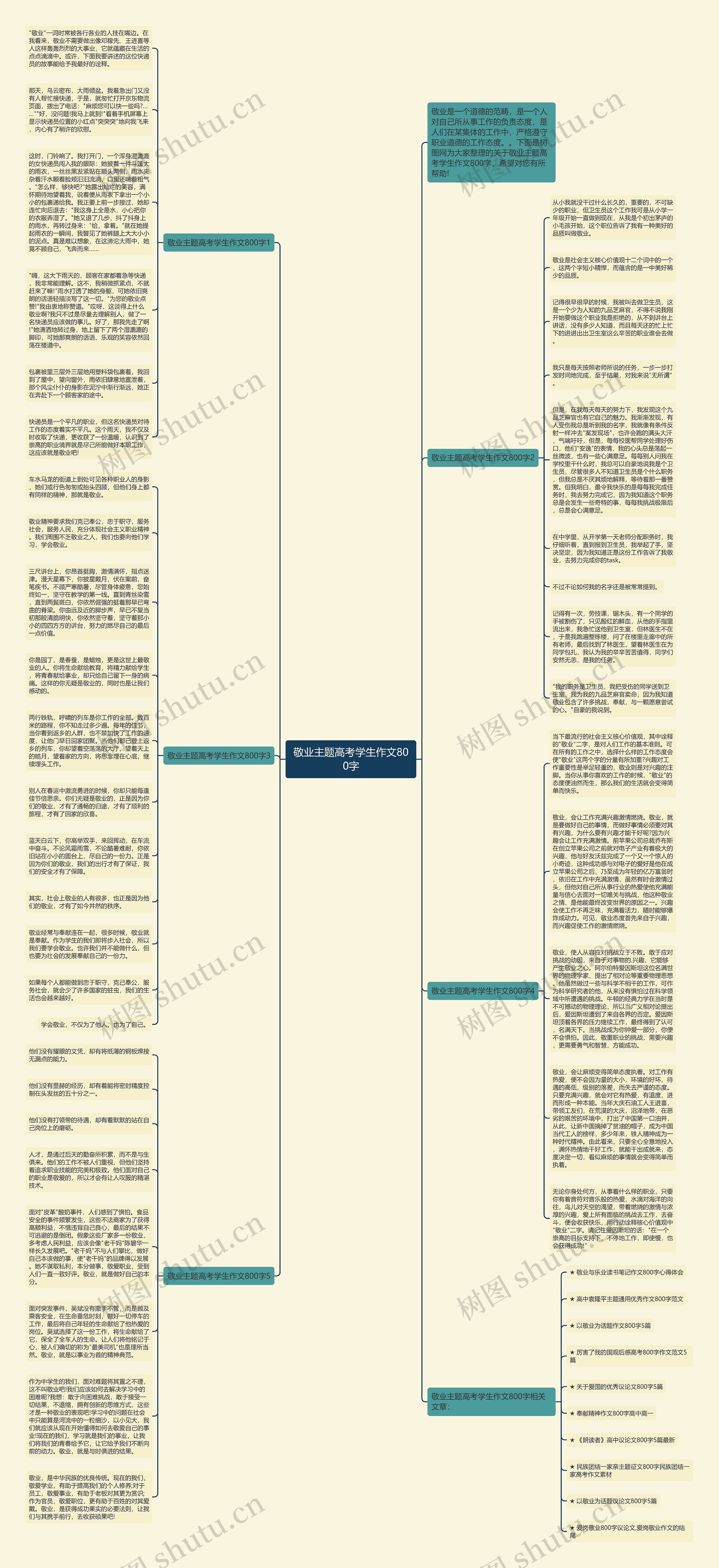 敬业主题高考学生作文800字思维导图