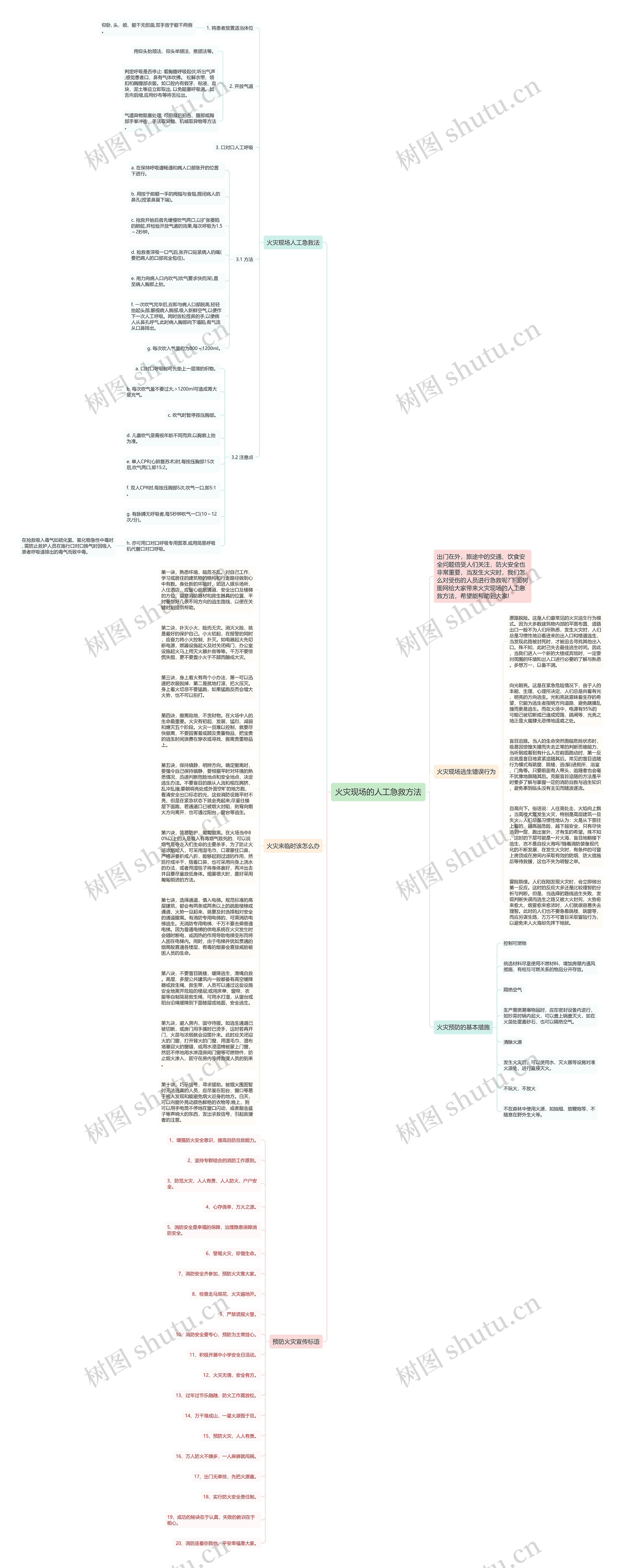 火灾现场的人工急救方法思维导图