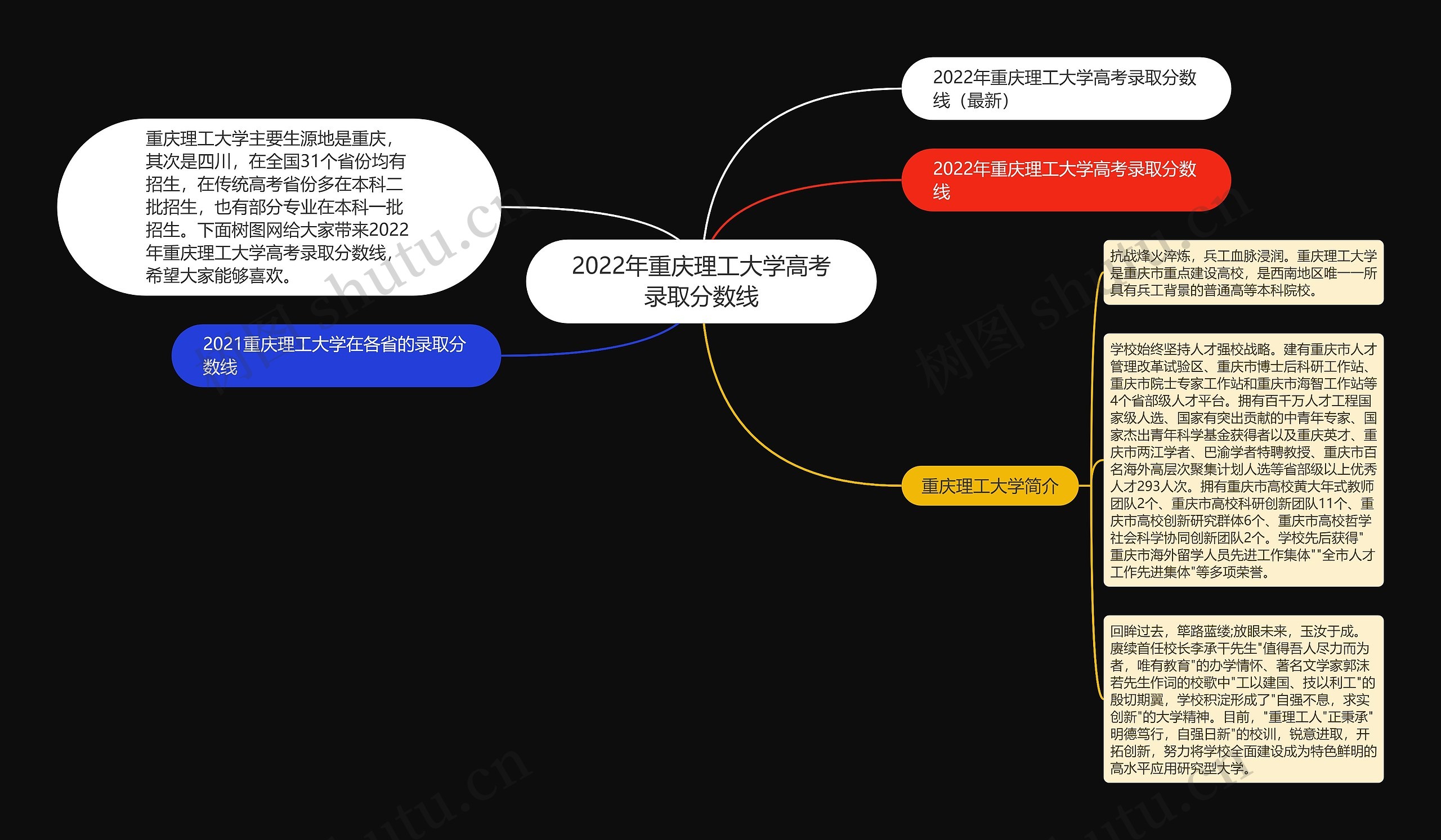 2022年重庆理工大学高考录取分数线思维导图