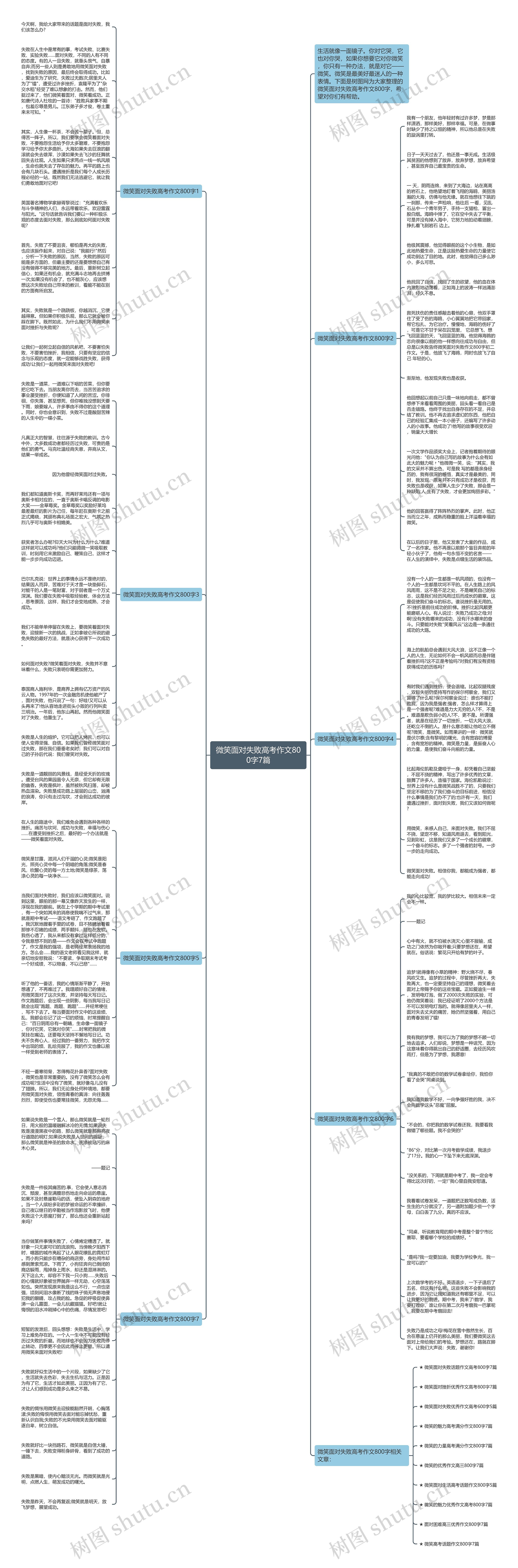 微笑面对失败高考作文800字7篇思维导图