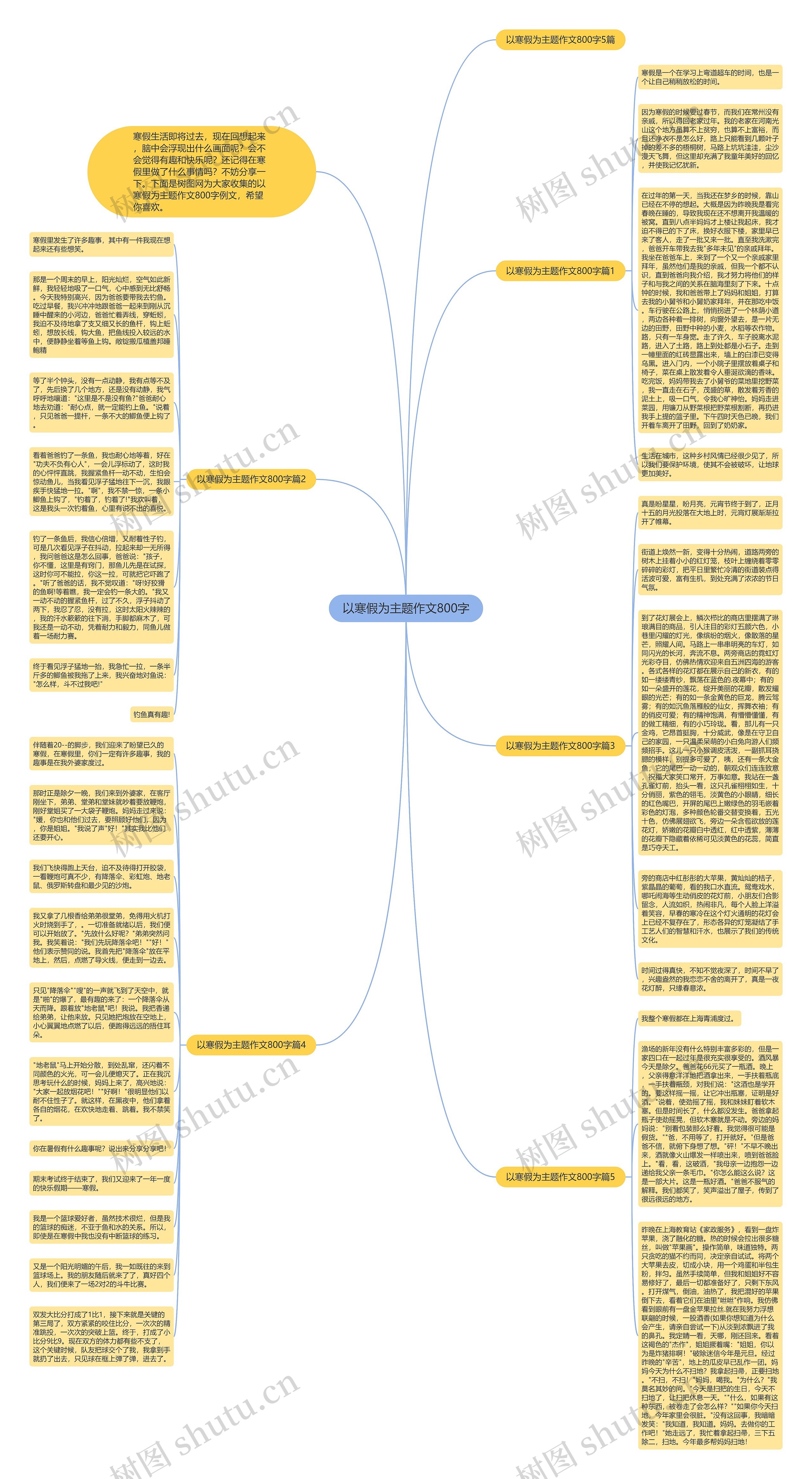 以寒假为主题作文800字思维导图高清图 以寒假为主题作文800字思维导图