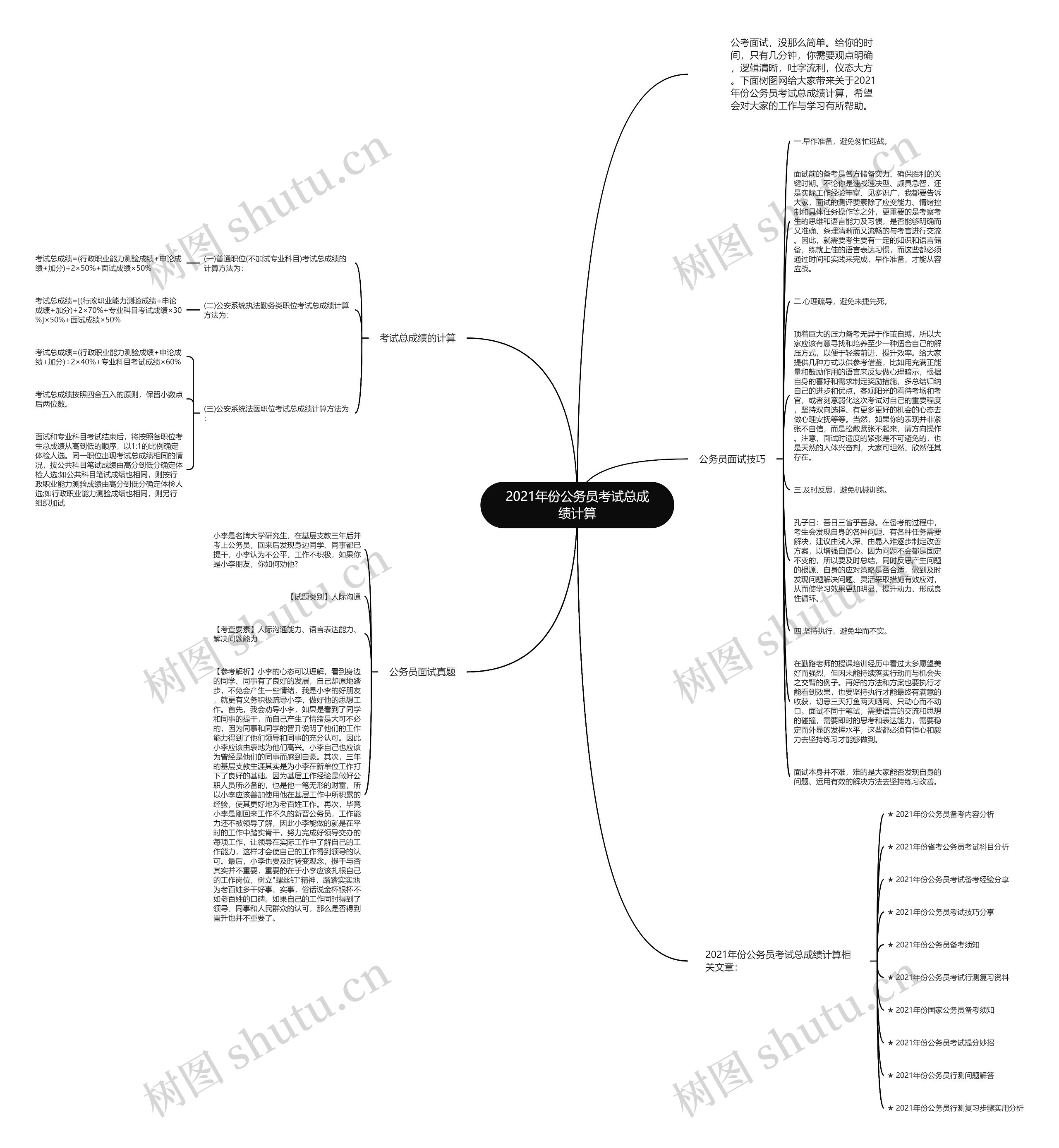 2021年份公务员考试总成绩计算思维导图
