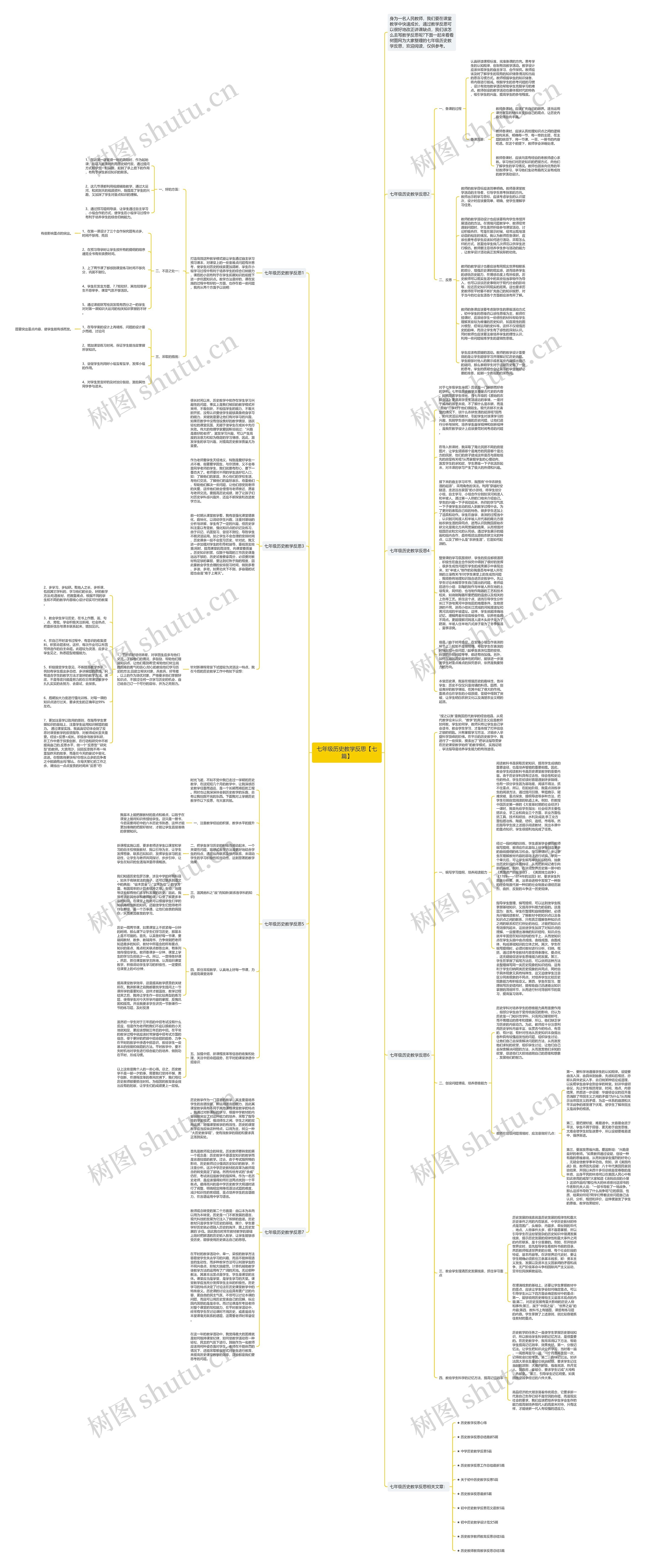 七年级历史教学反思【七篇】思维导图