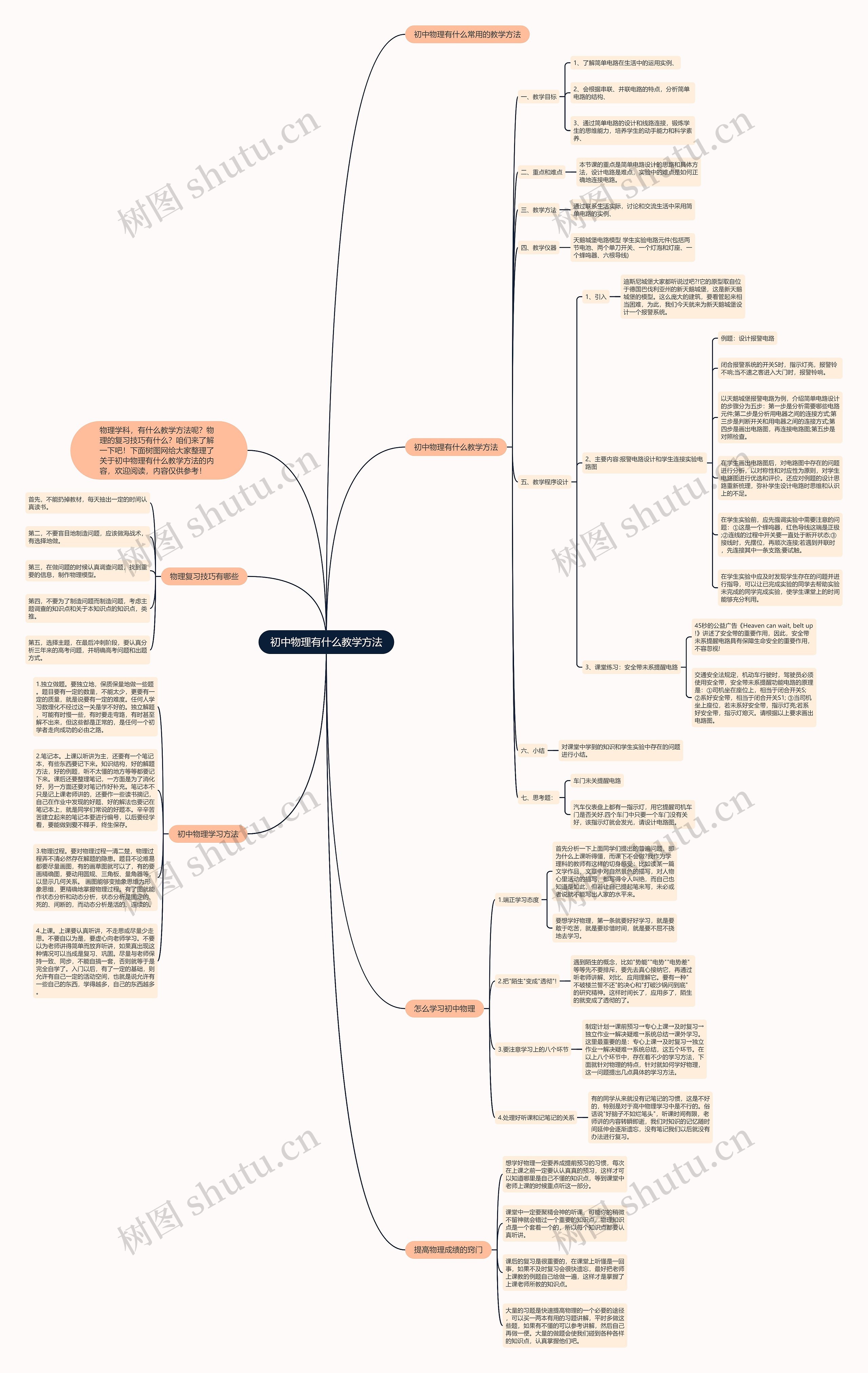 初中物理有什么教学方法思维导图