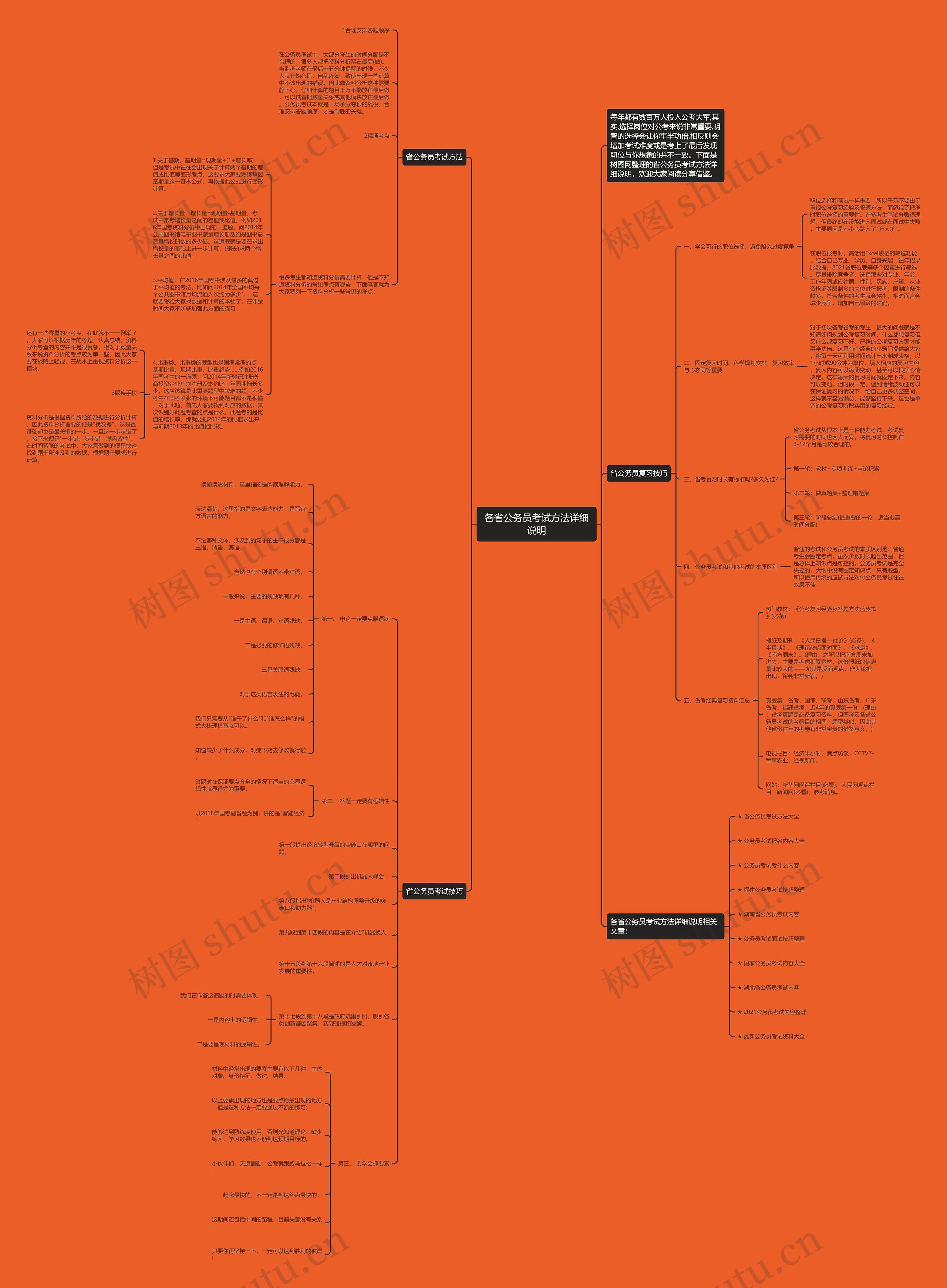 各省公务员考试方法详细说明思维导图