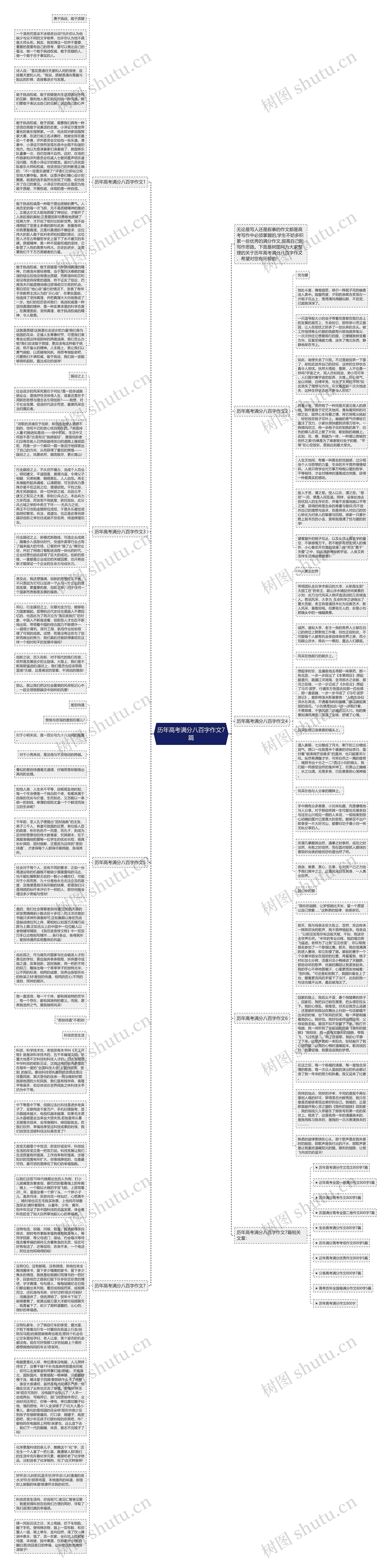 历年高考满分八百字作文7篇思维导图