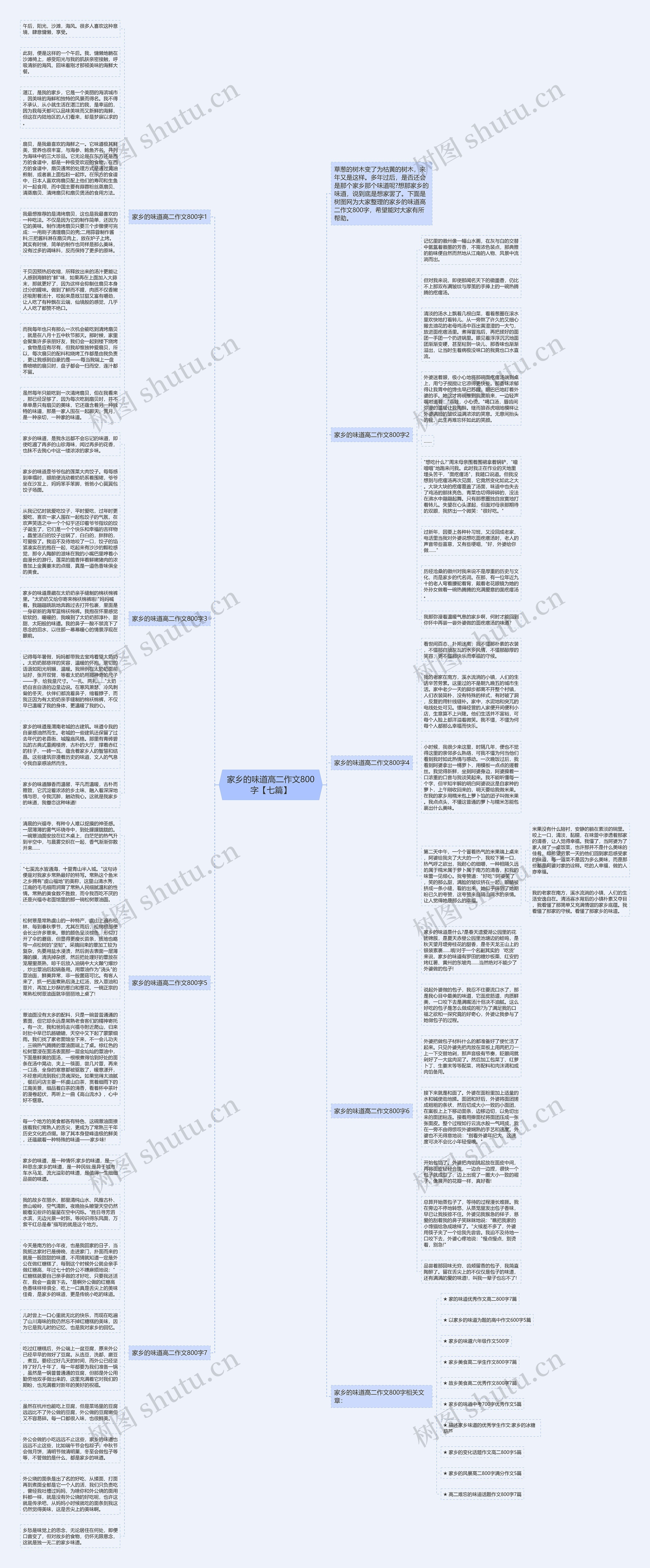 家乡的味道高二作文800字【七篇】思维导图