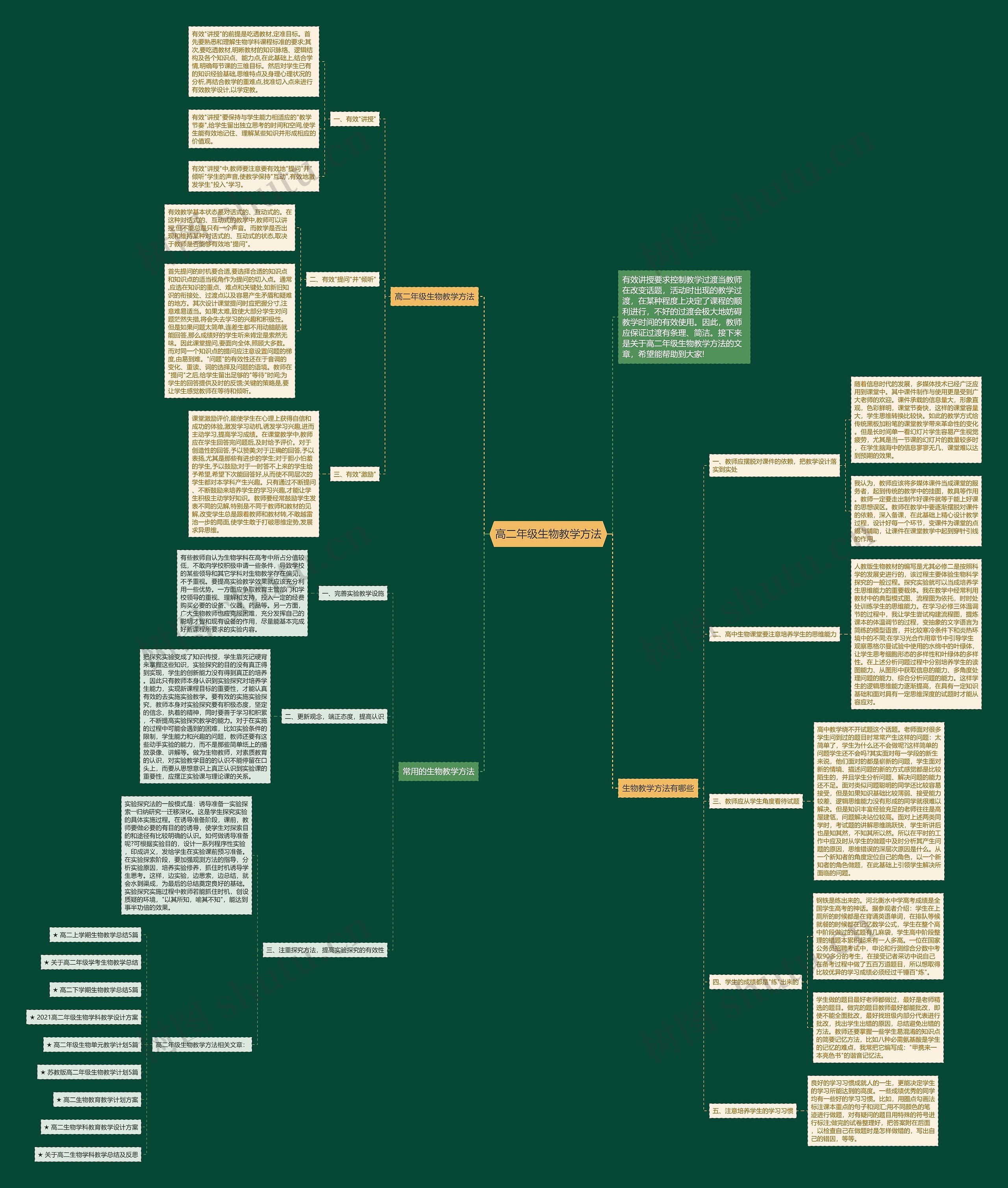 高二年级生物教学方法思维导图