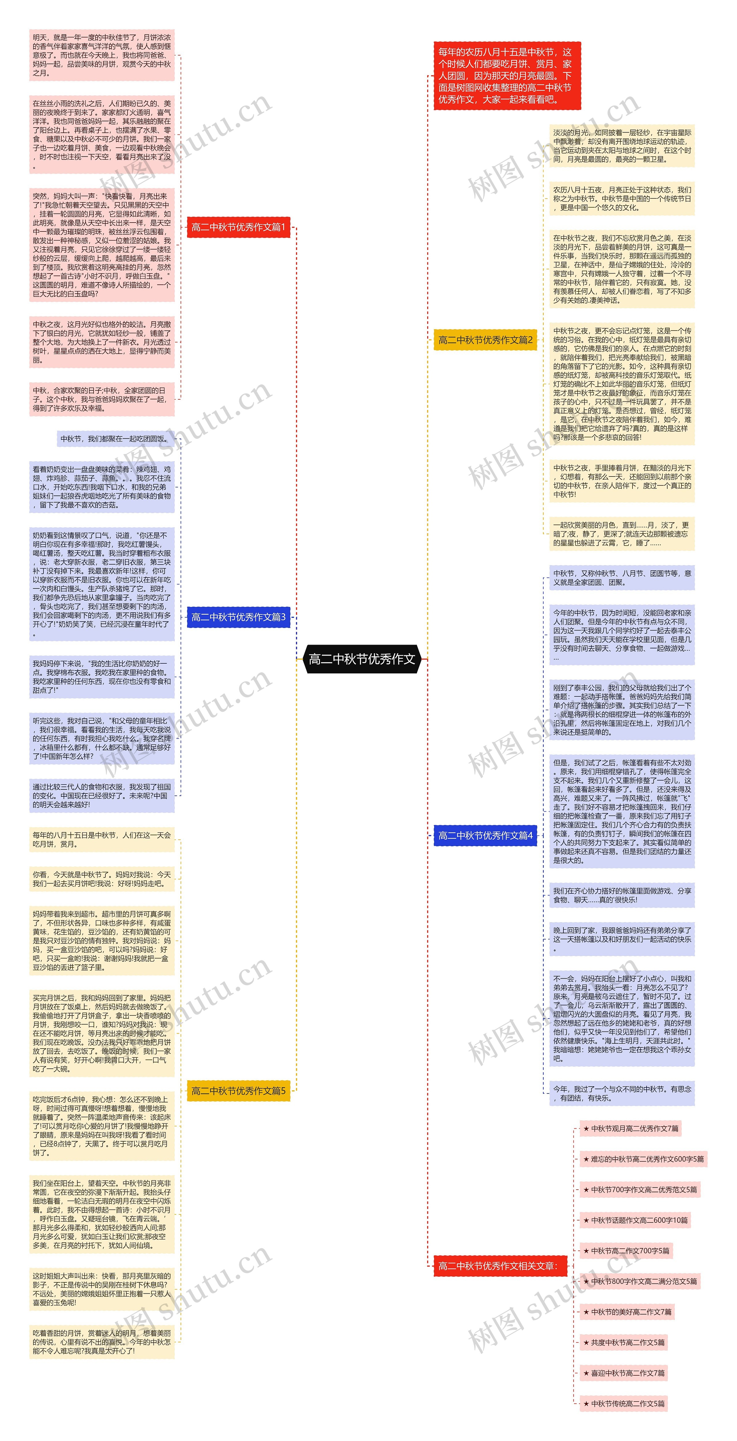 高二中秋节优秀作文思维导图