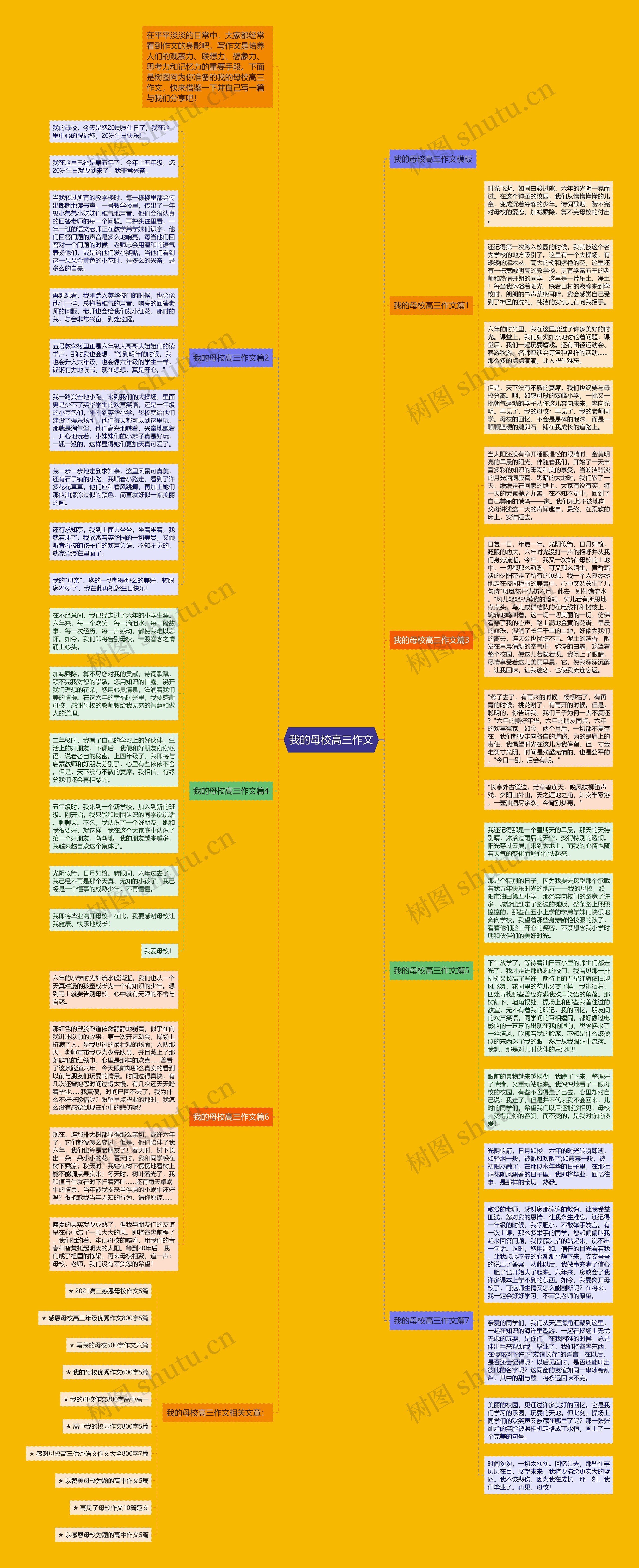 我的母校高三作文思维导图