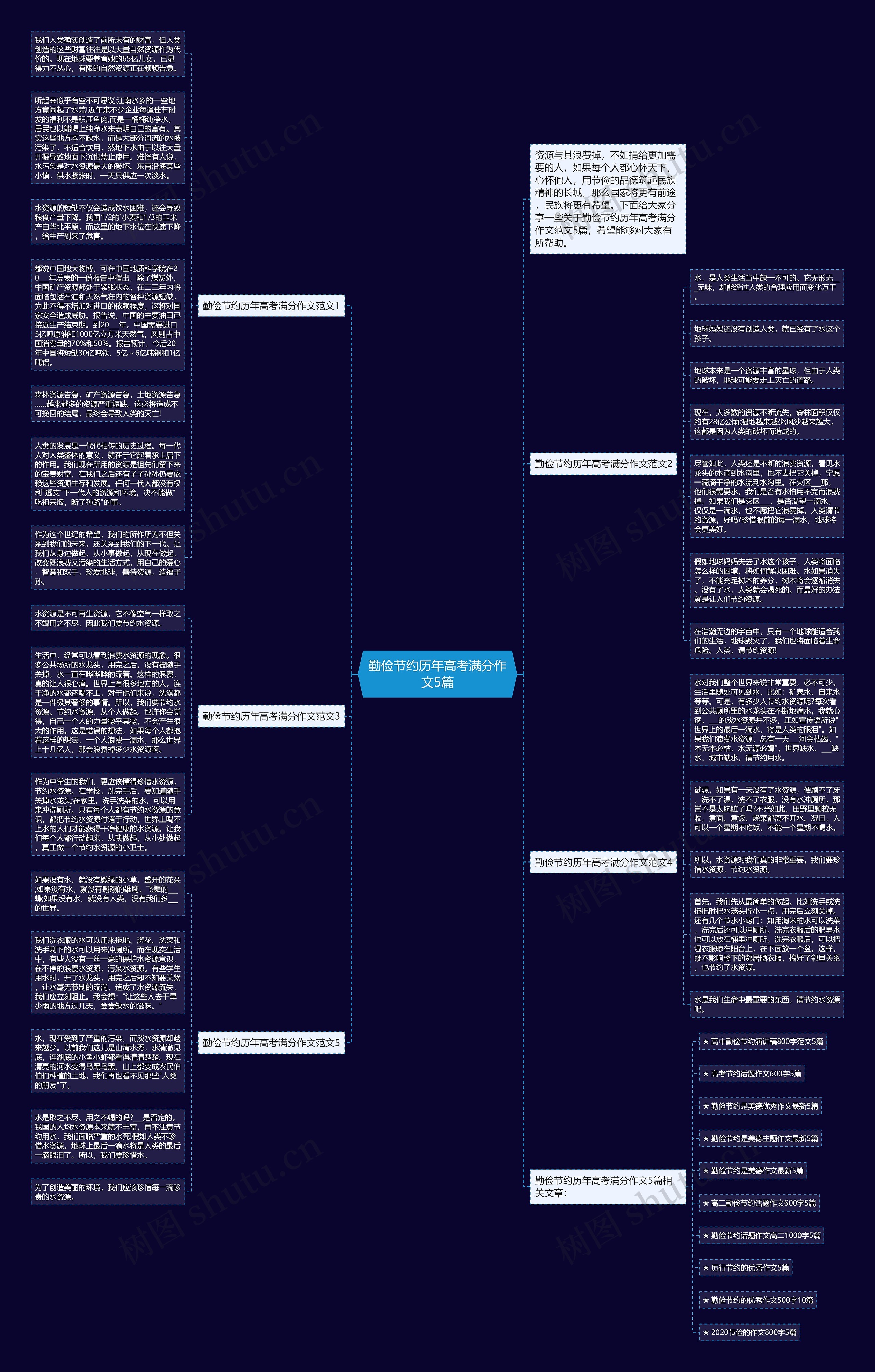 勤俭节约历年高考满分作文5篇思维导图