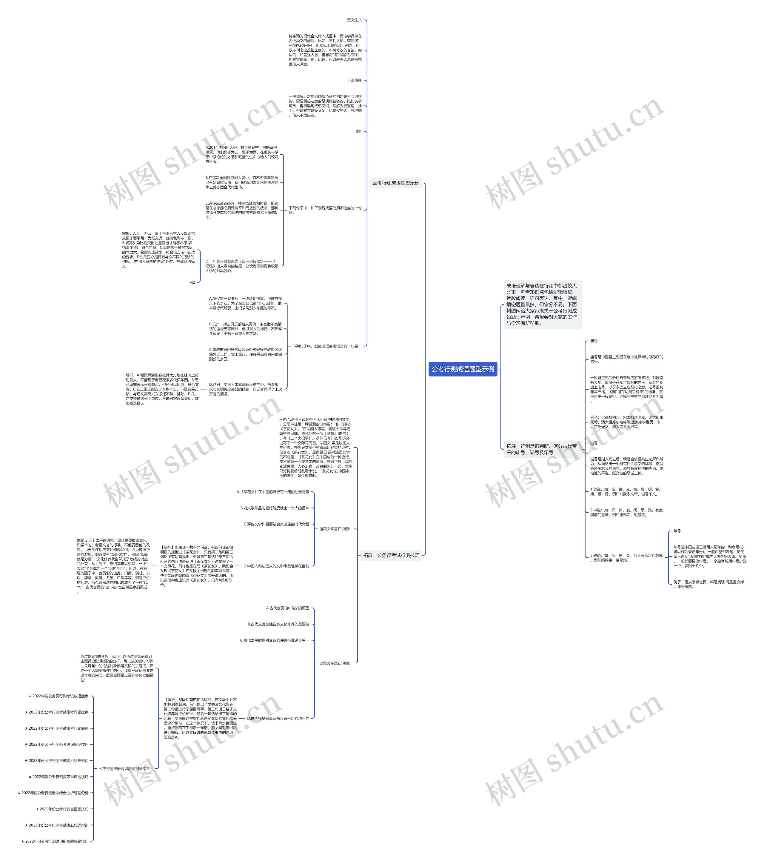 公考行测成语题型示例思维导图高清图 公考行测成语题型示例思维导图