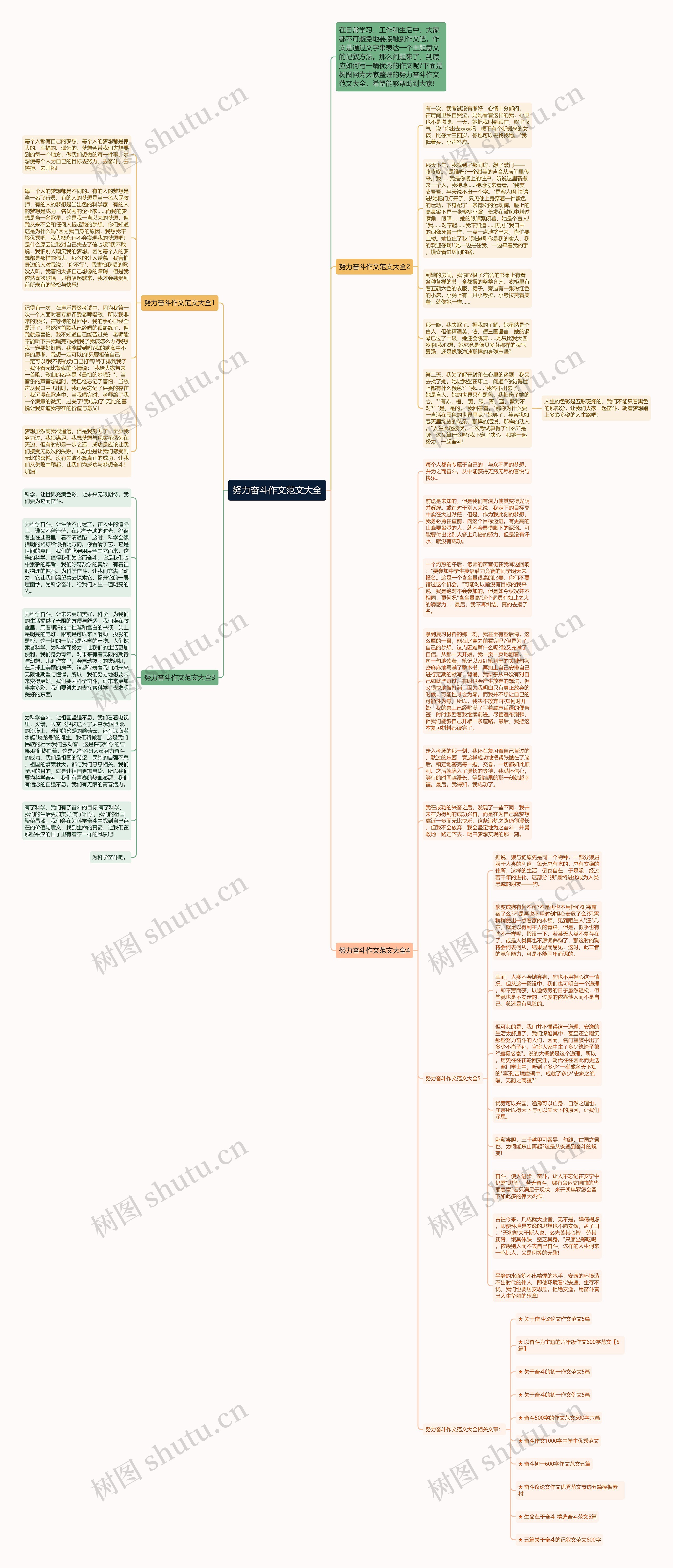 努力奋斗作文范文大全思维导图高清图 努力奋斗作文范文大全思维导图