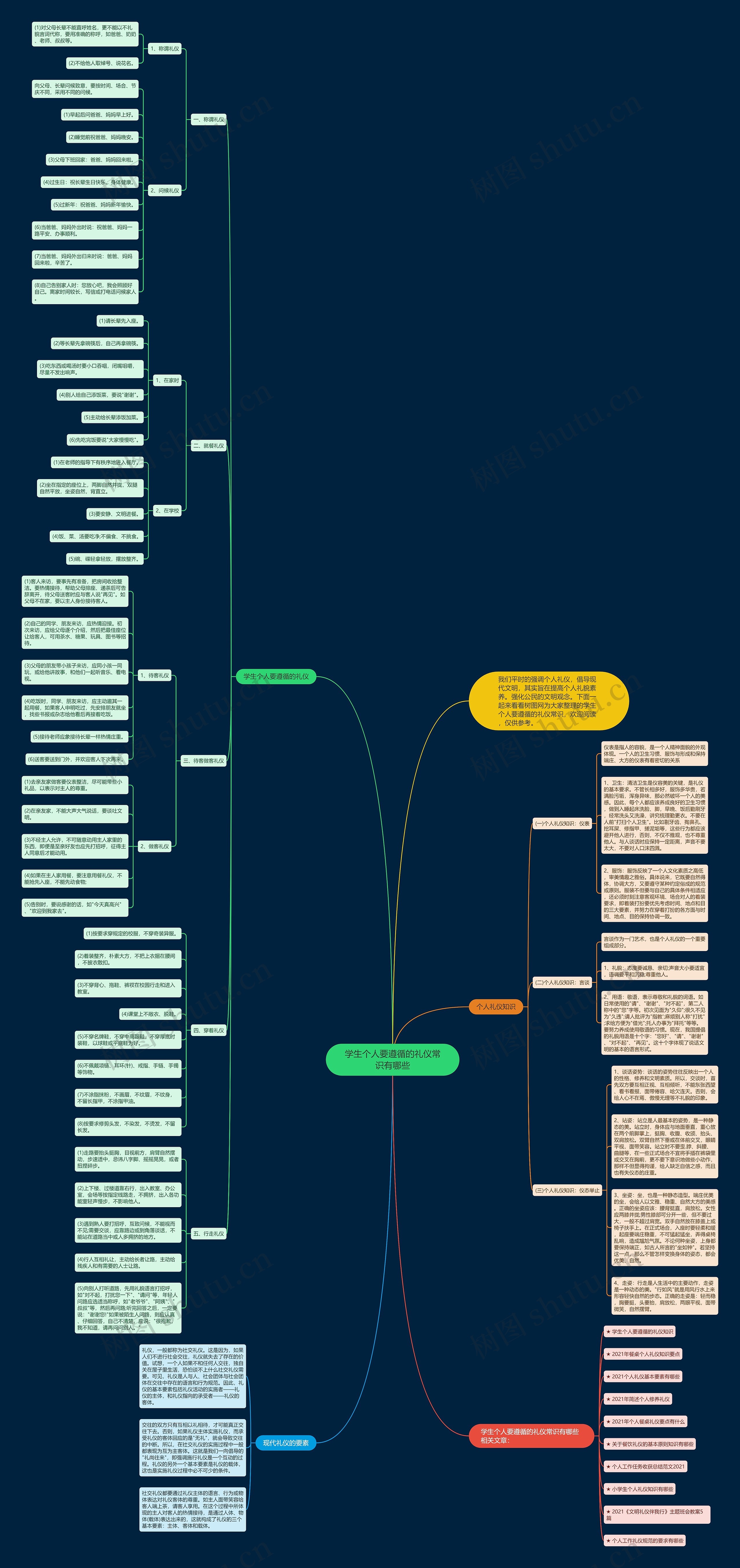 学生个人要遵循的礼仪常识有哪些思维导图