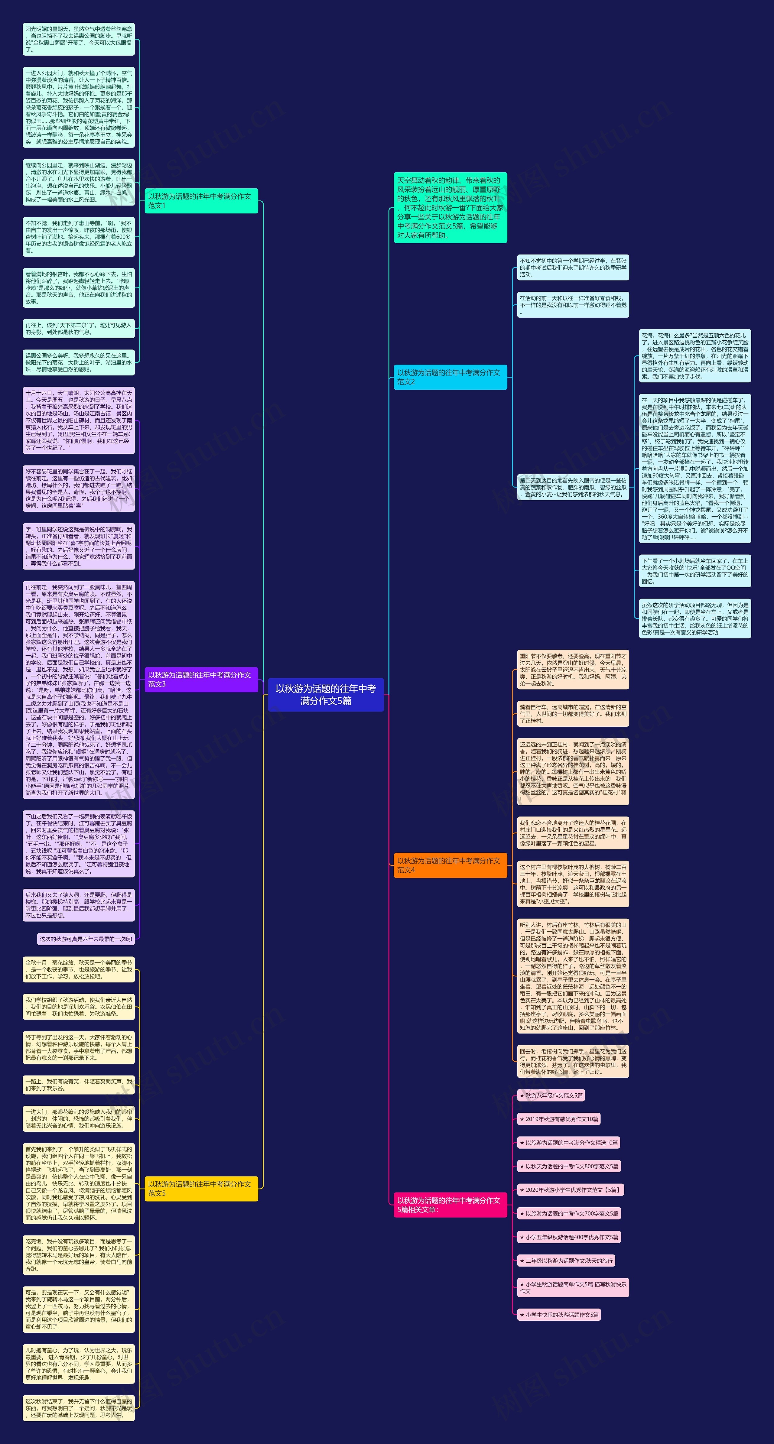 以秋游为话题的往年中考满分作文5篇思维导图