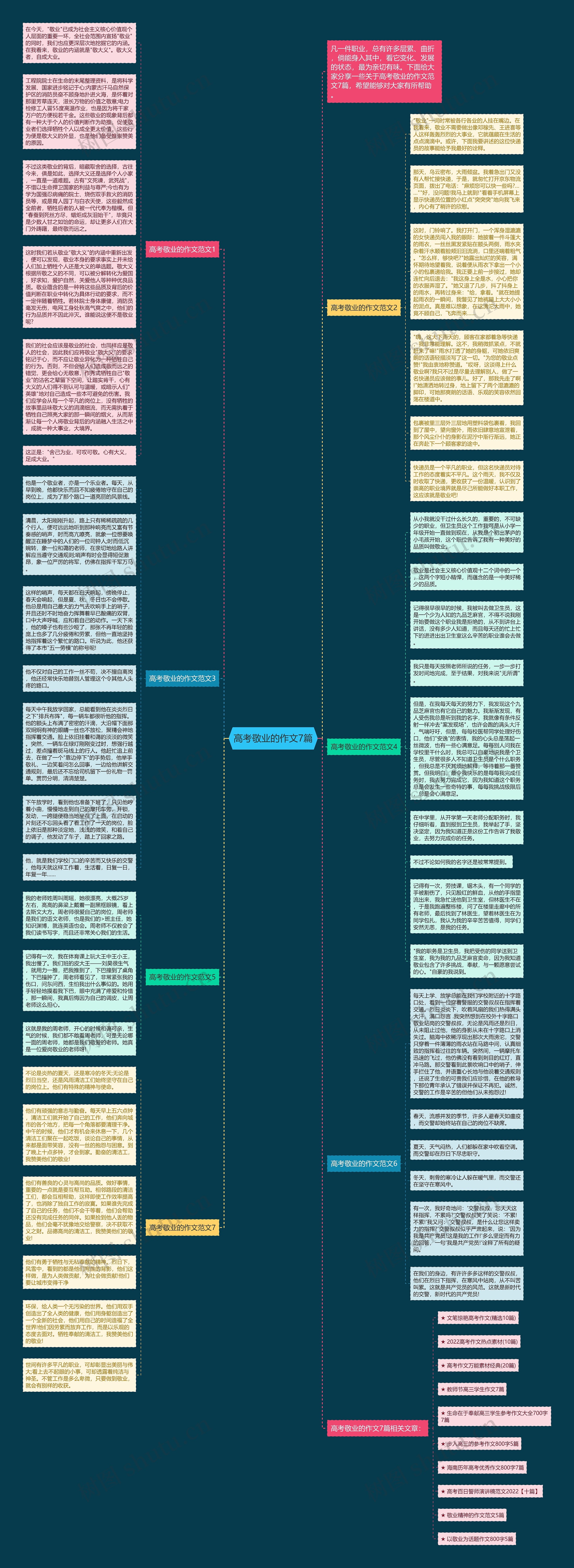 高考敬业的作文7篇思维导图