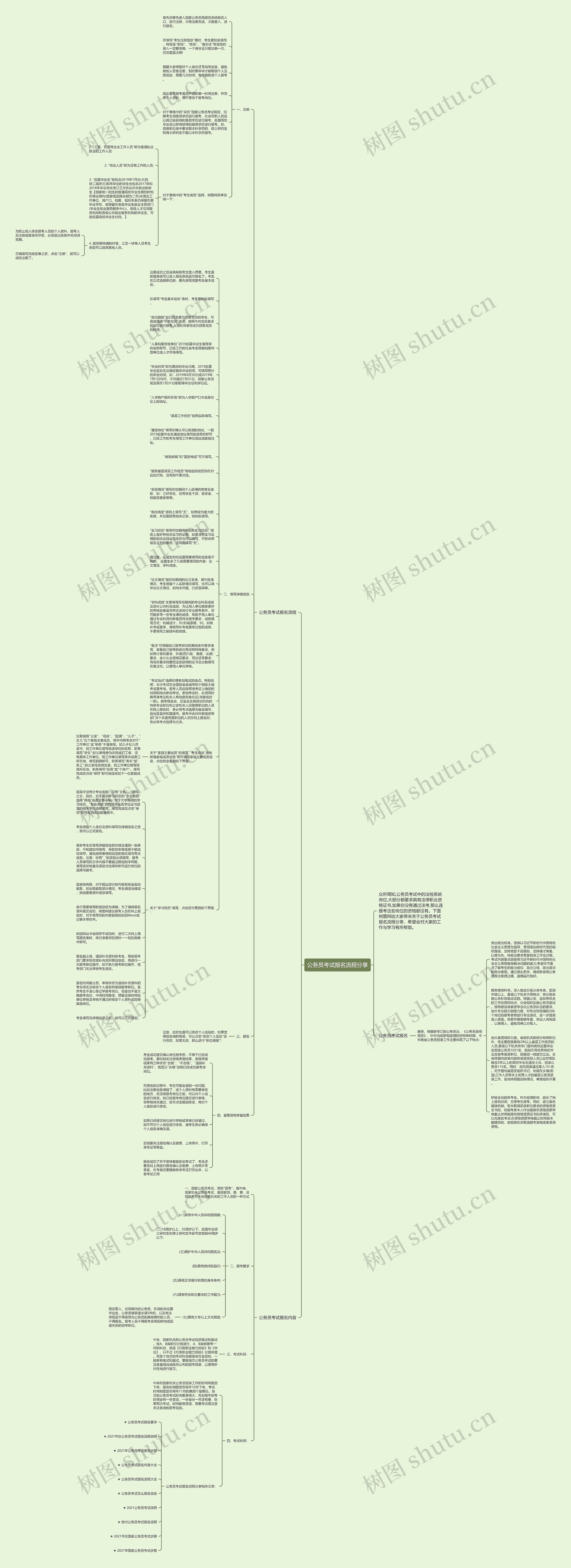 公务员考试报名流程分享思维导图