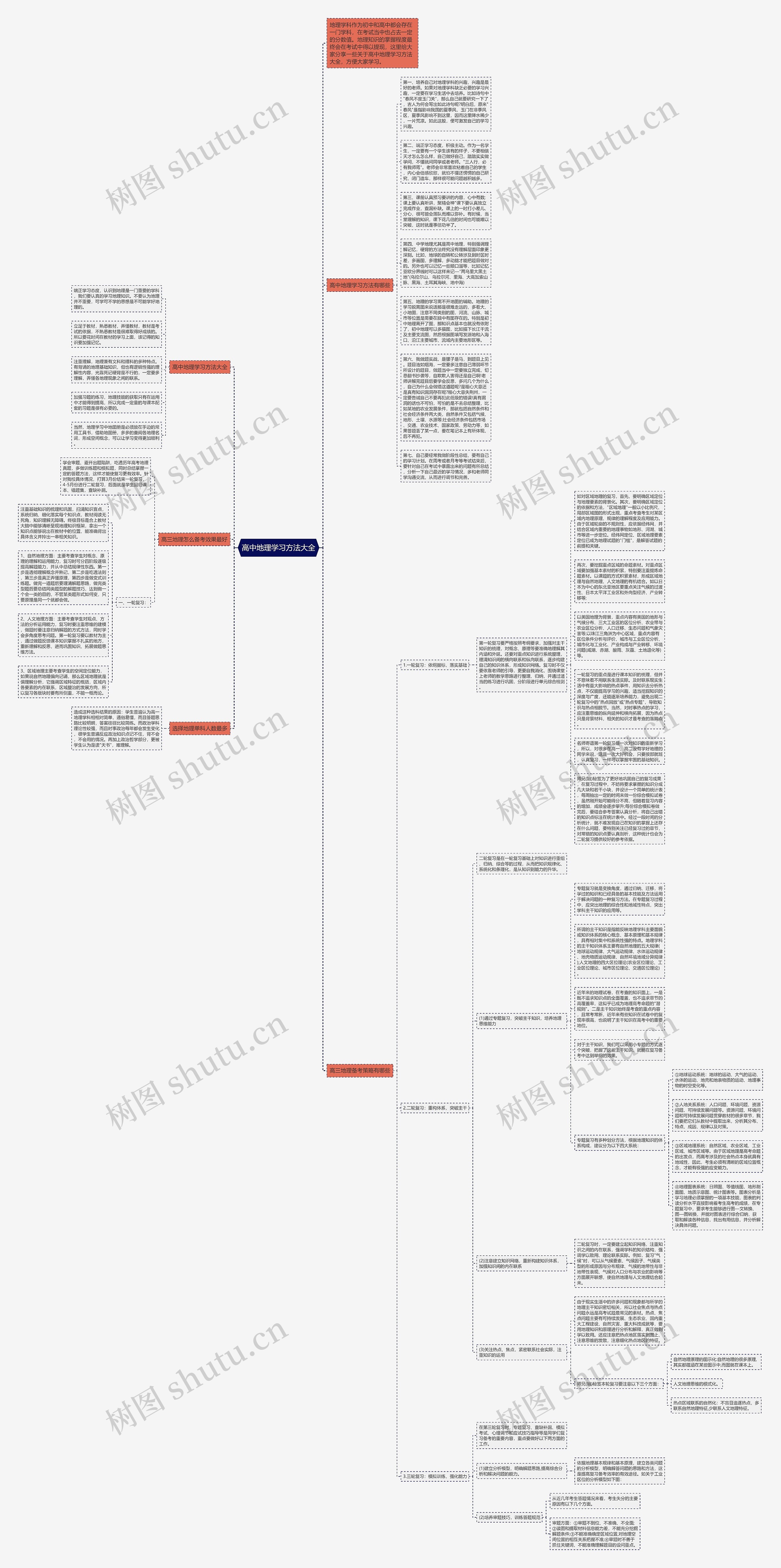 高中地理学习方法大全思维导图