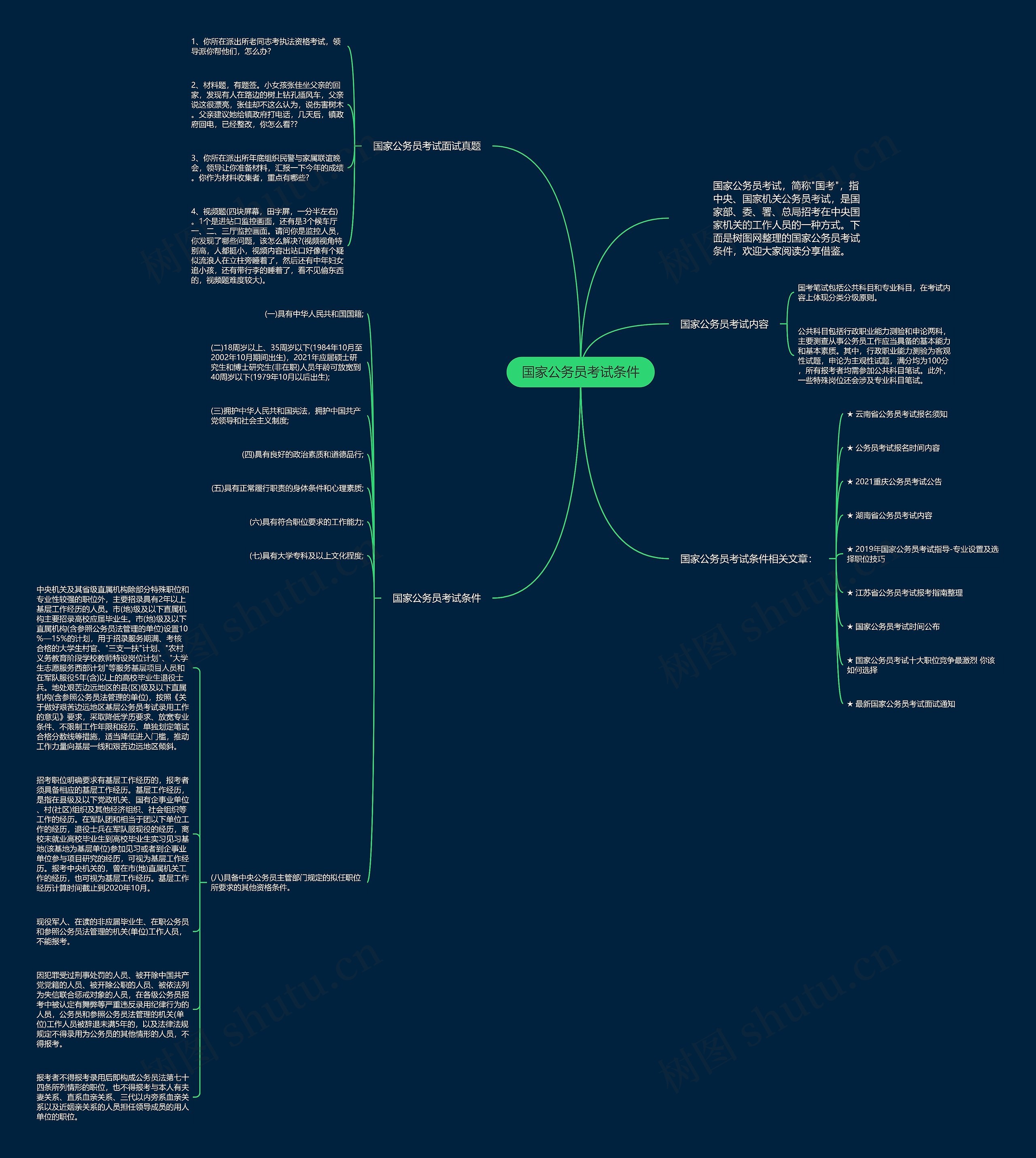 国家公务员考试条件思维导图