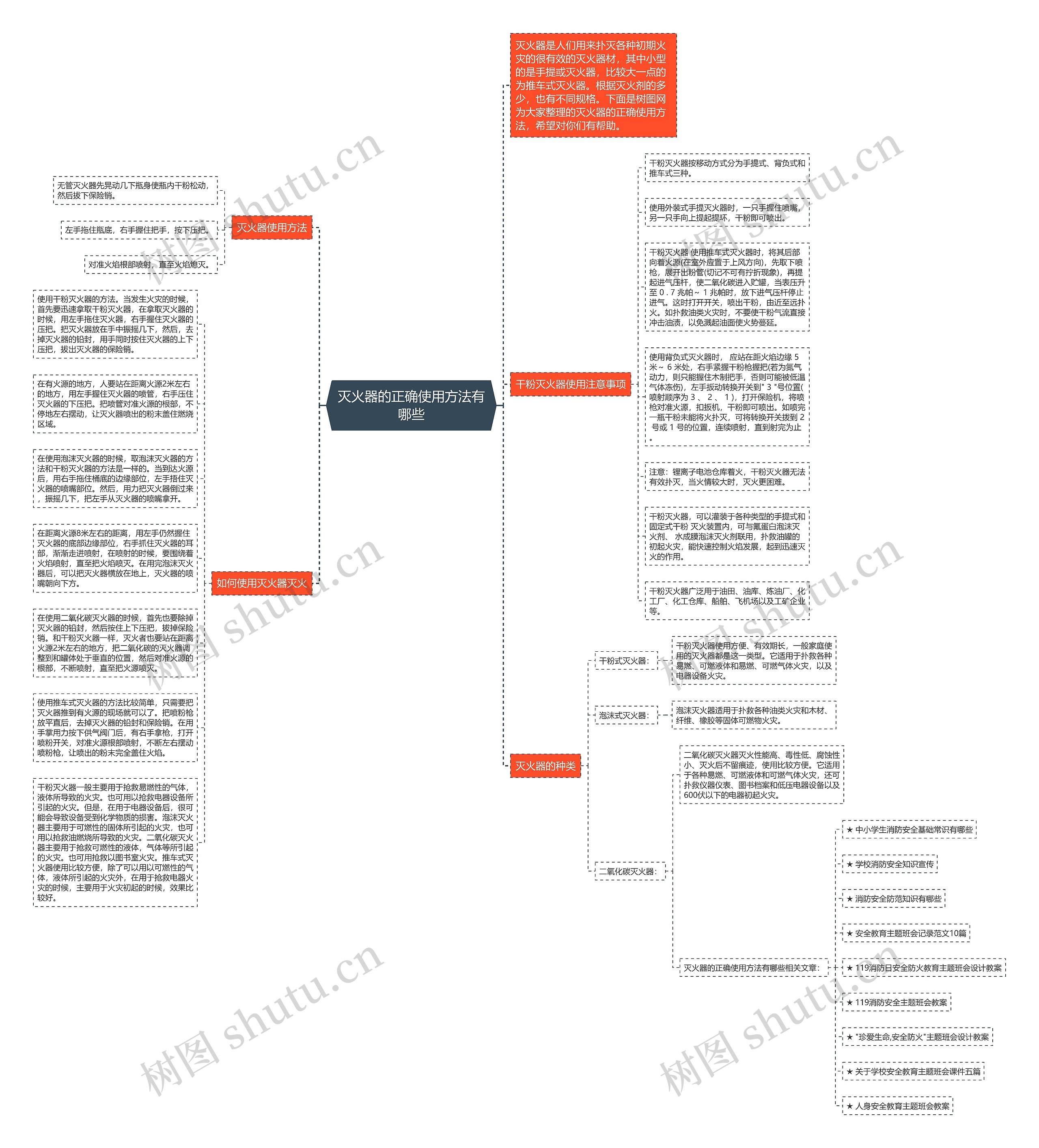 灭火器的正确使用方法有哪些思维导图