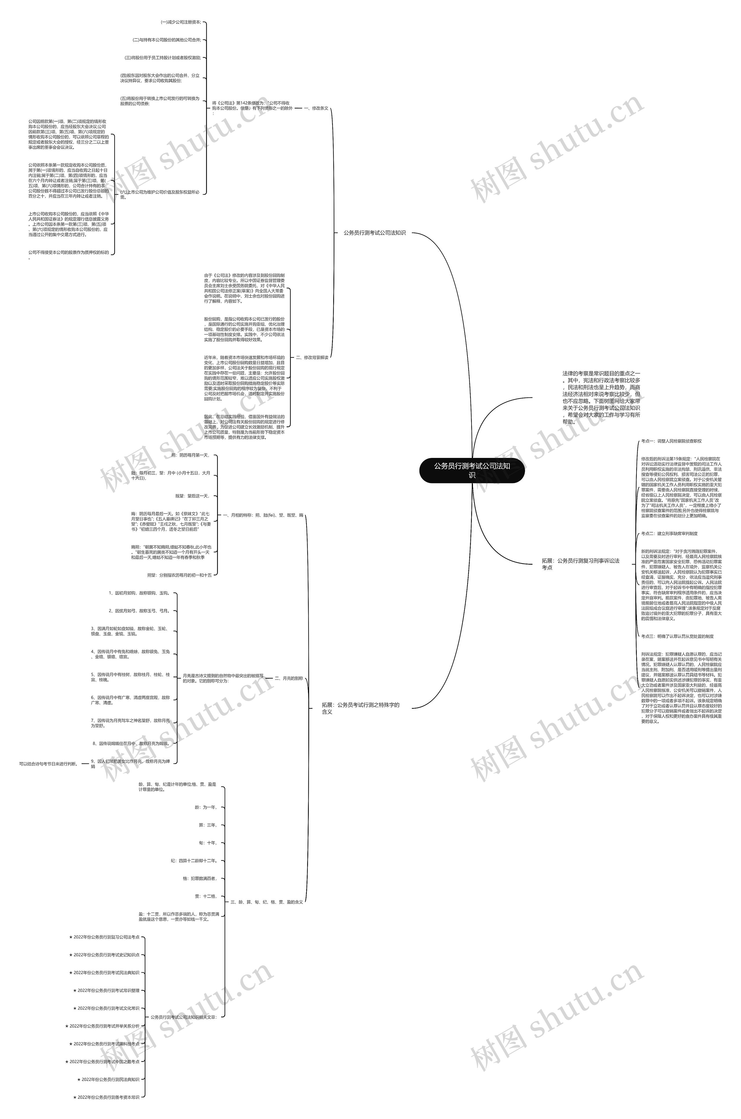 公务员行测考试公司法知识思维导图