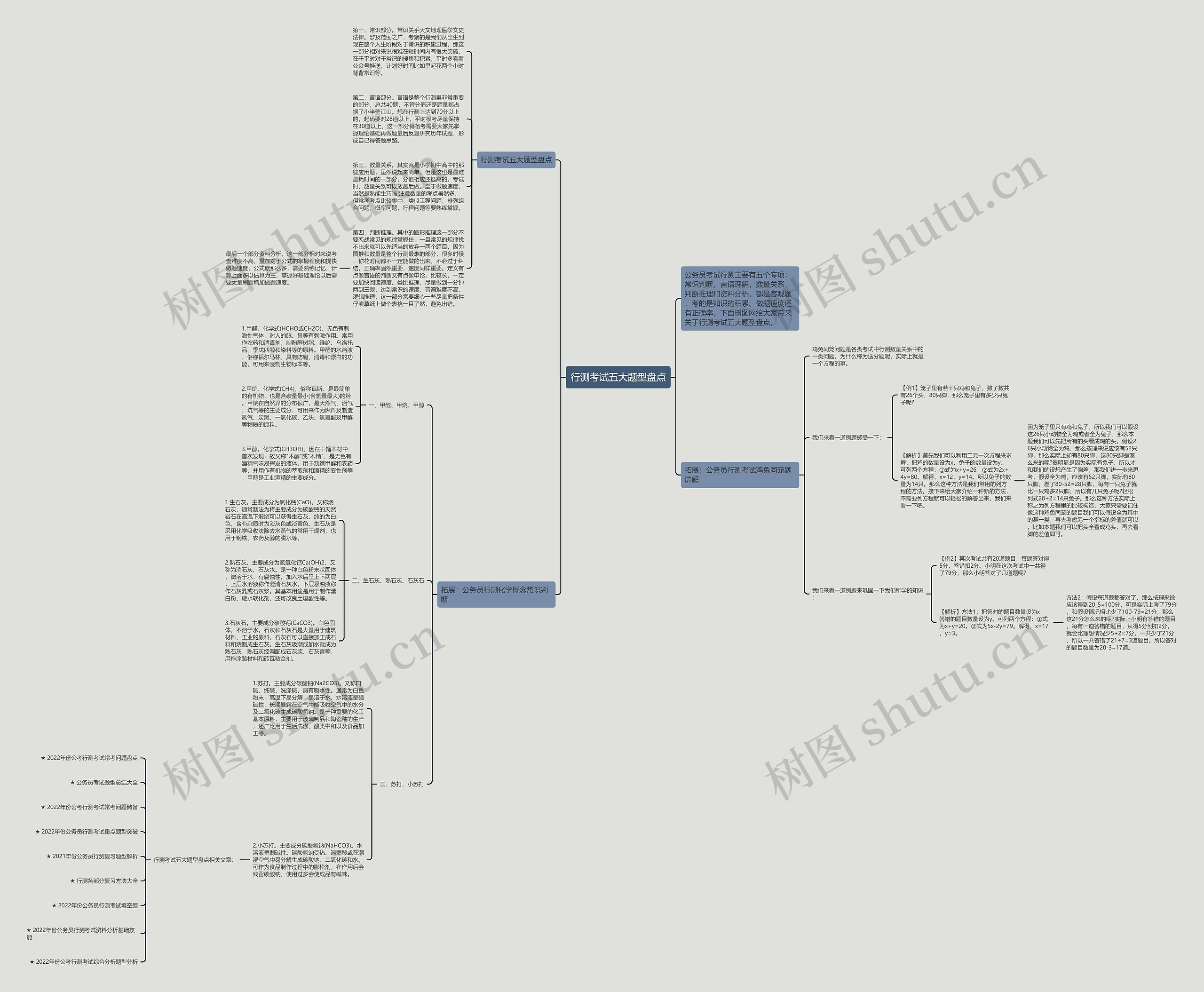 行测考试五大题型盘点思维导图