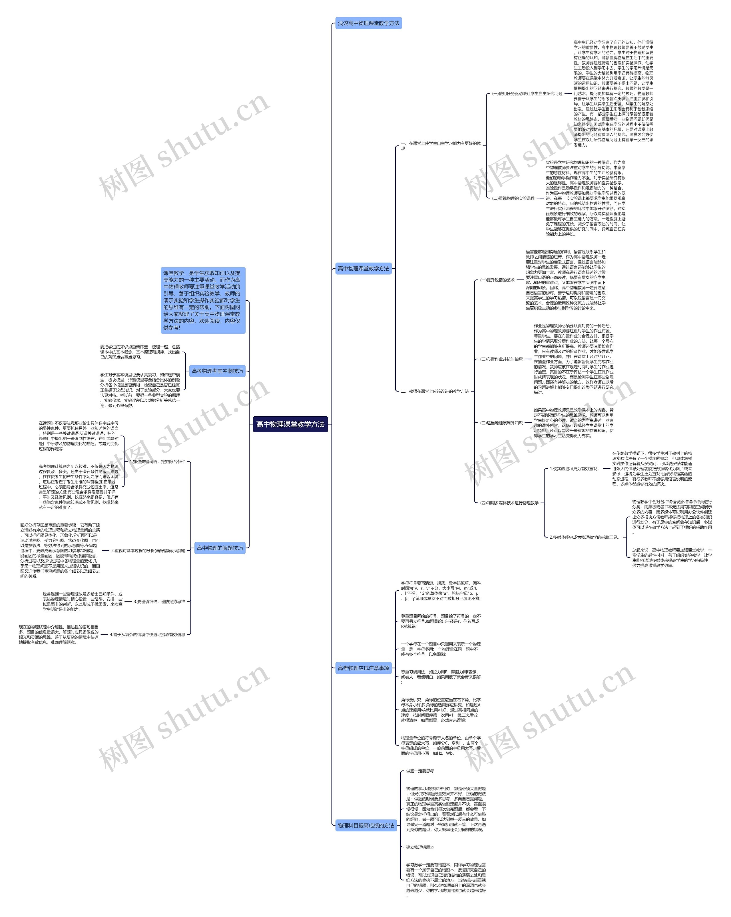 高中物理课堂教学方法思维导图
