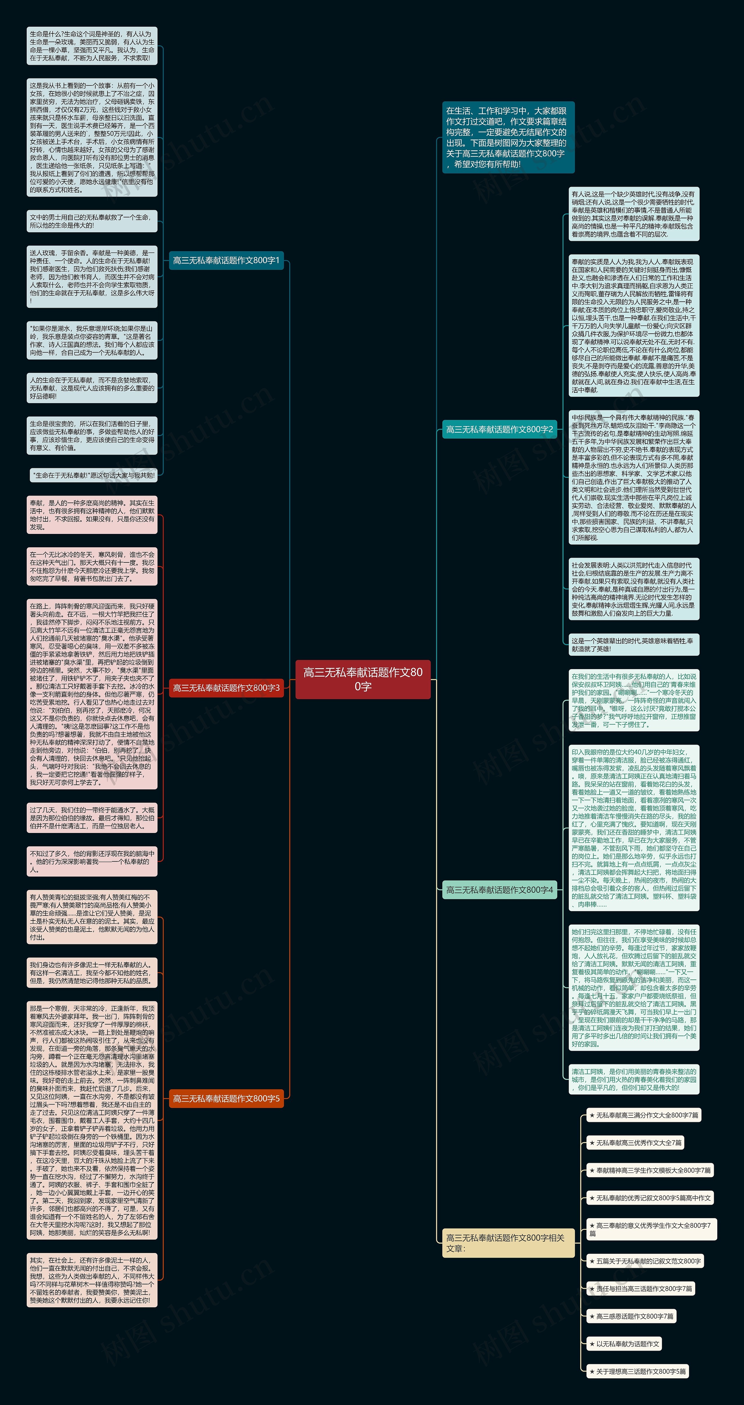 高三无私奉献话题作文800字思维导图