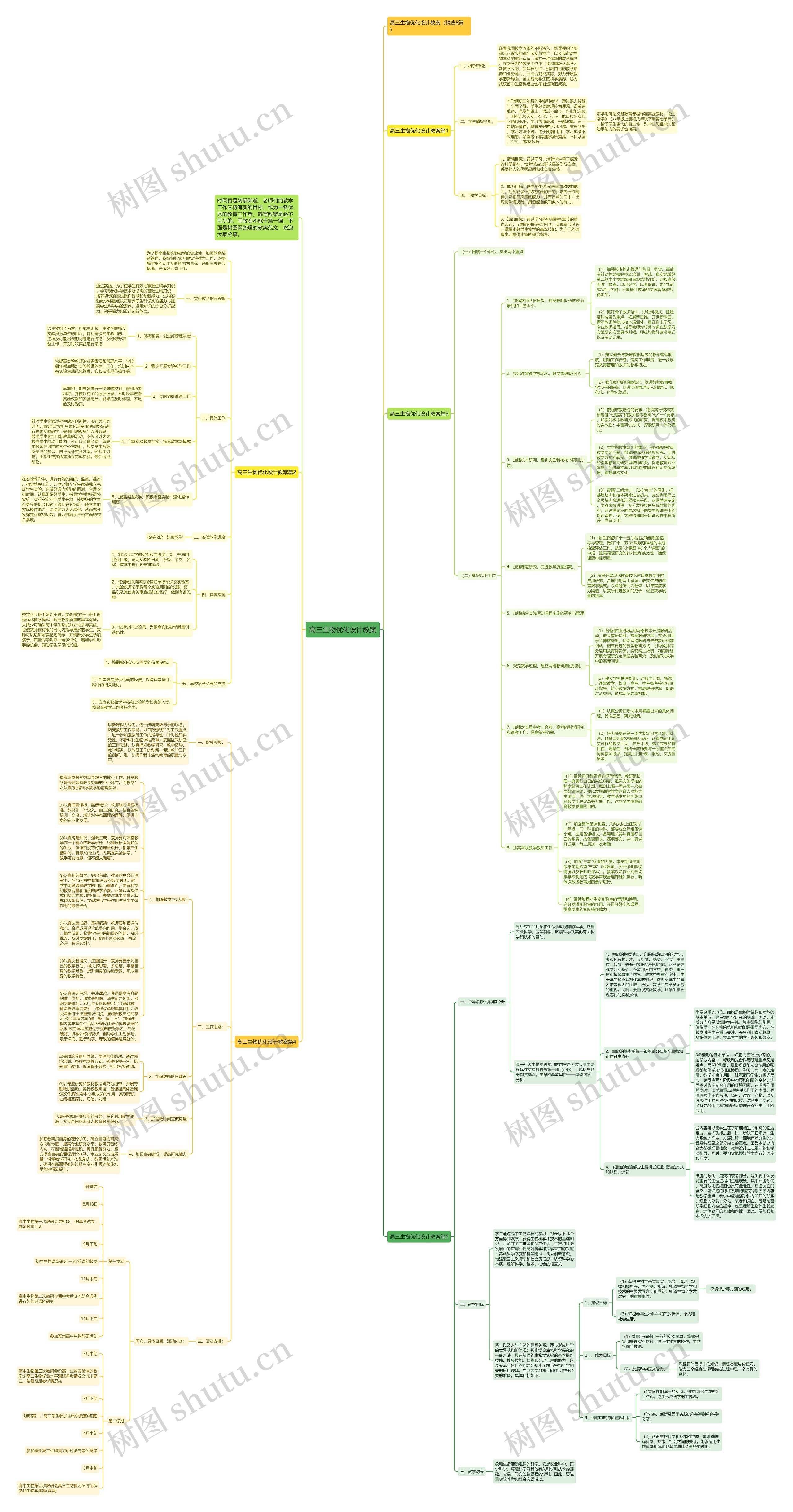 高三生物优化设计教案思维导图