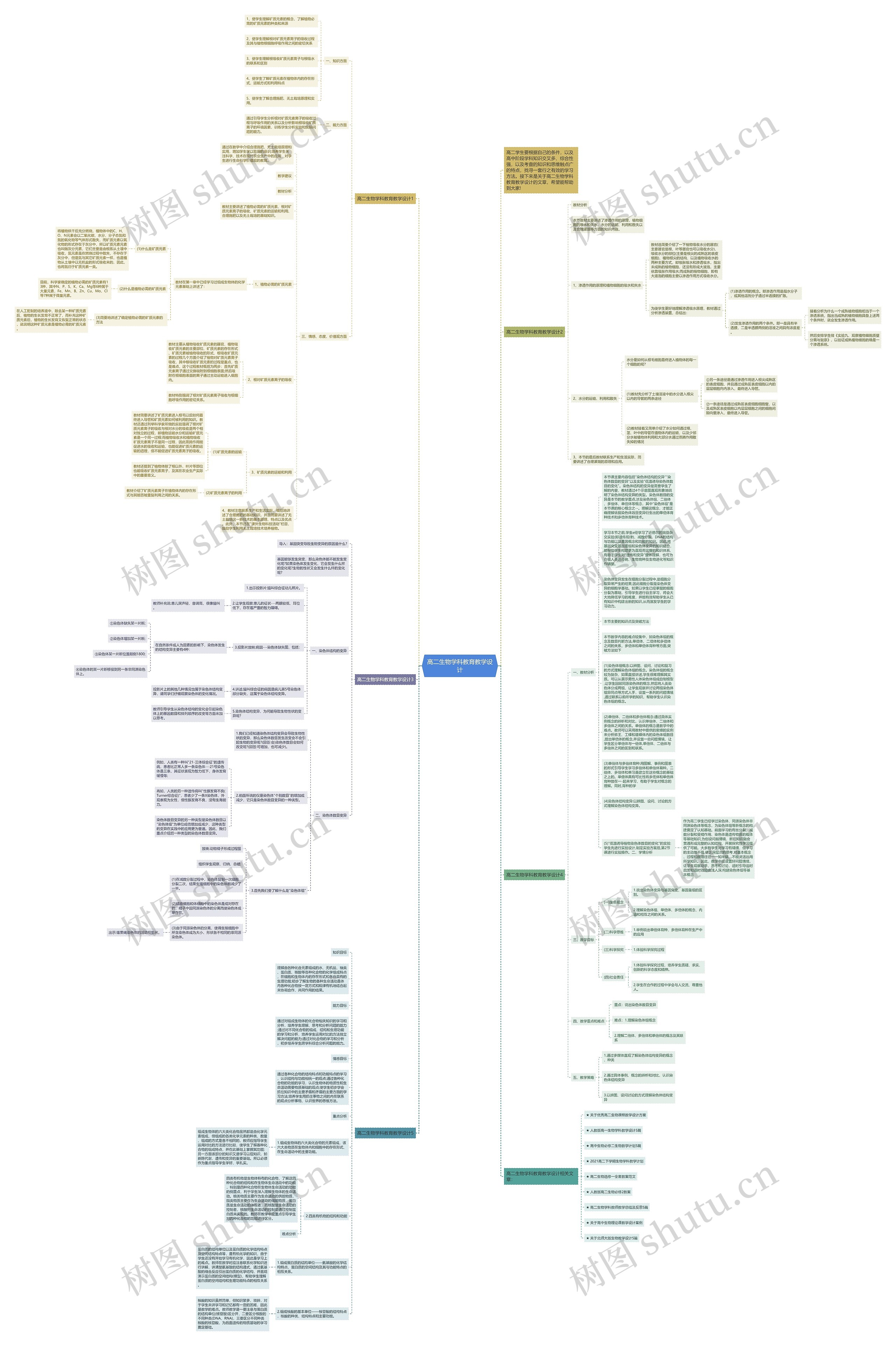 高二生物学科教育教学设计思维导图