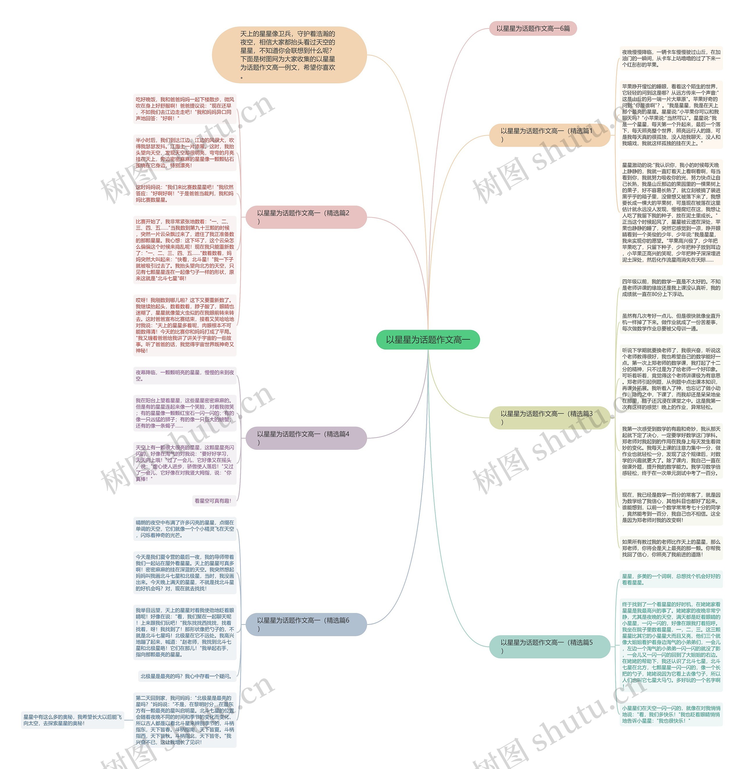 以星星为话题作文高一思维导图高清图 以星星为话题作文高一思维导图