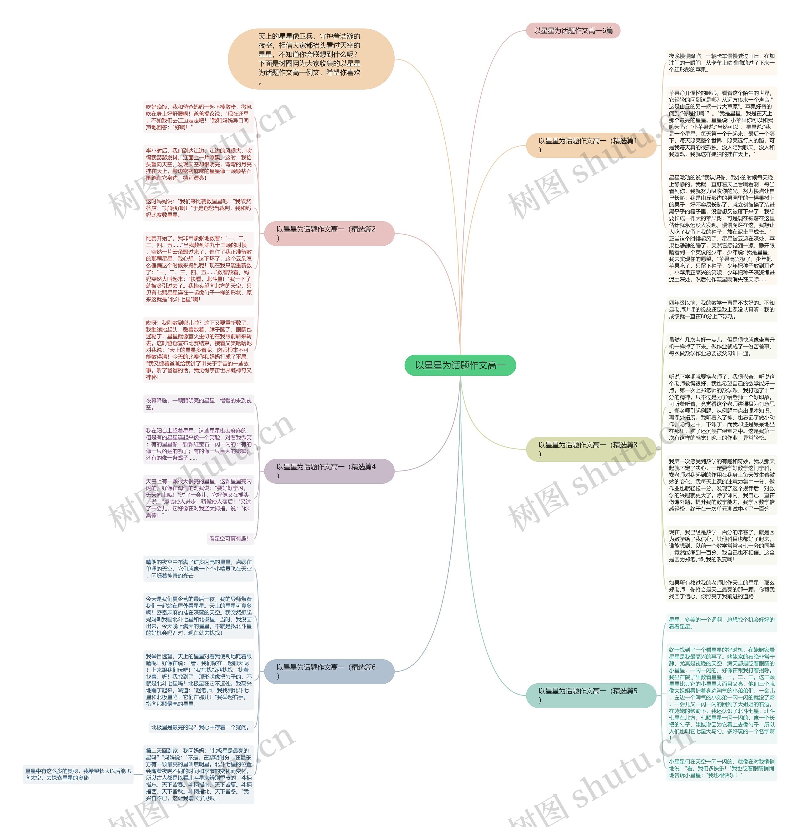 以星星为话题作文高一思维导图