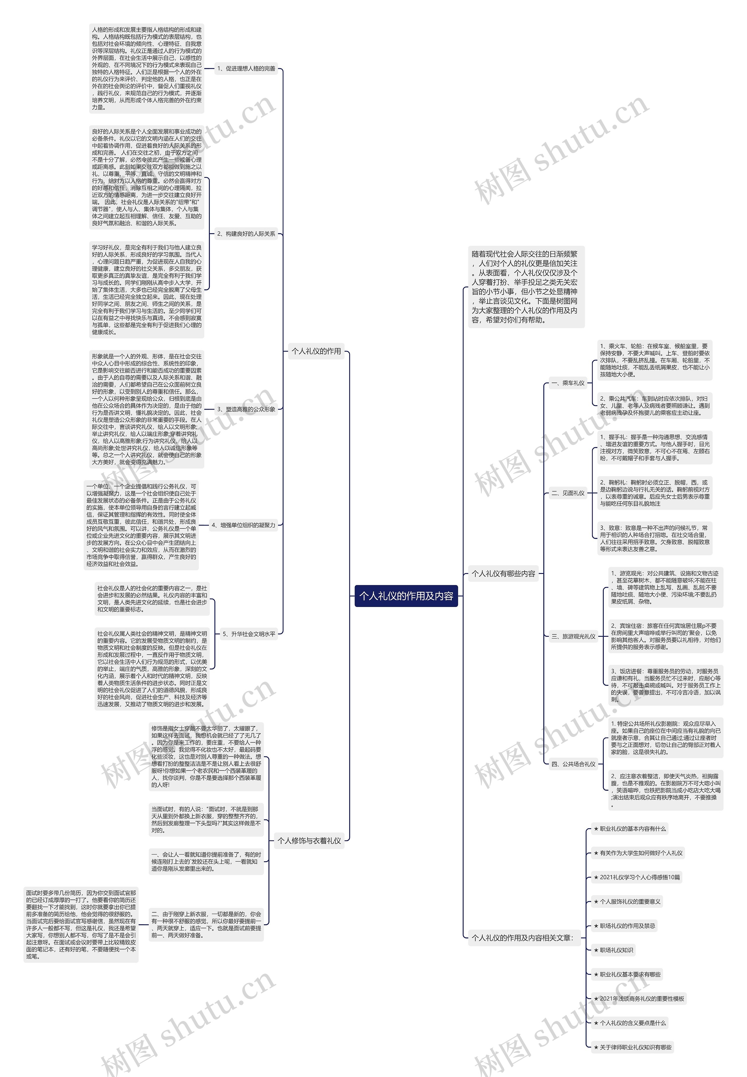 个人礼仪的作用及内容思维导图