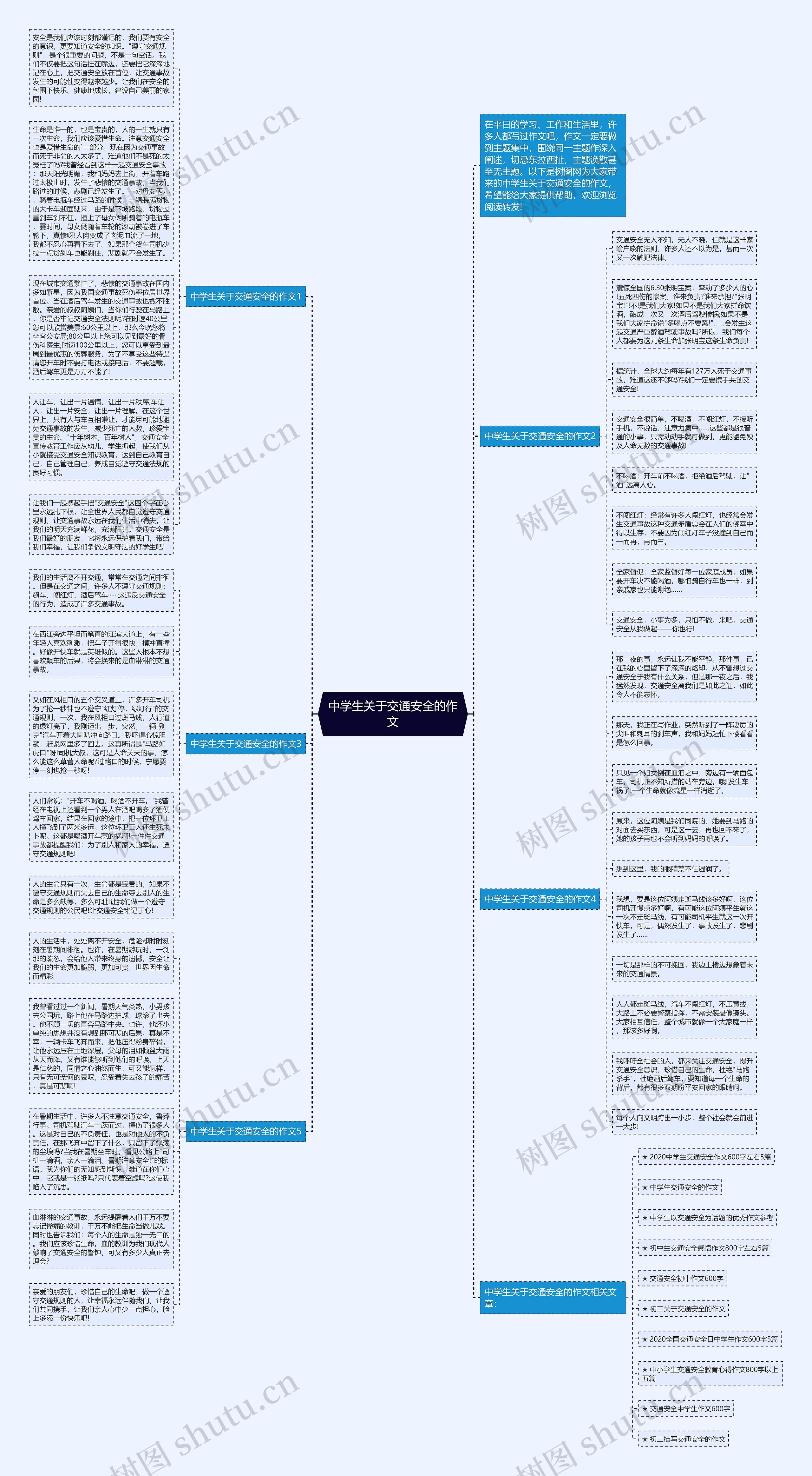 中学生关于交通安全的作文思维导图